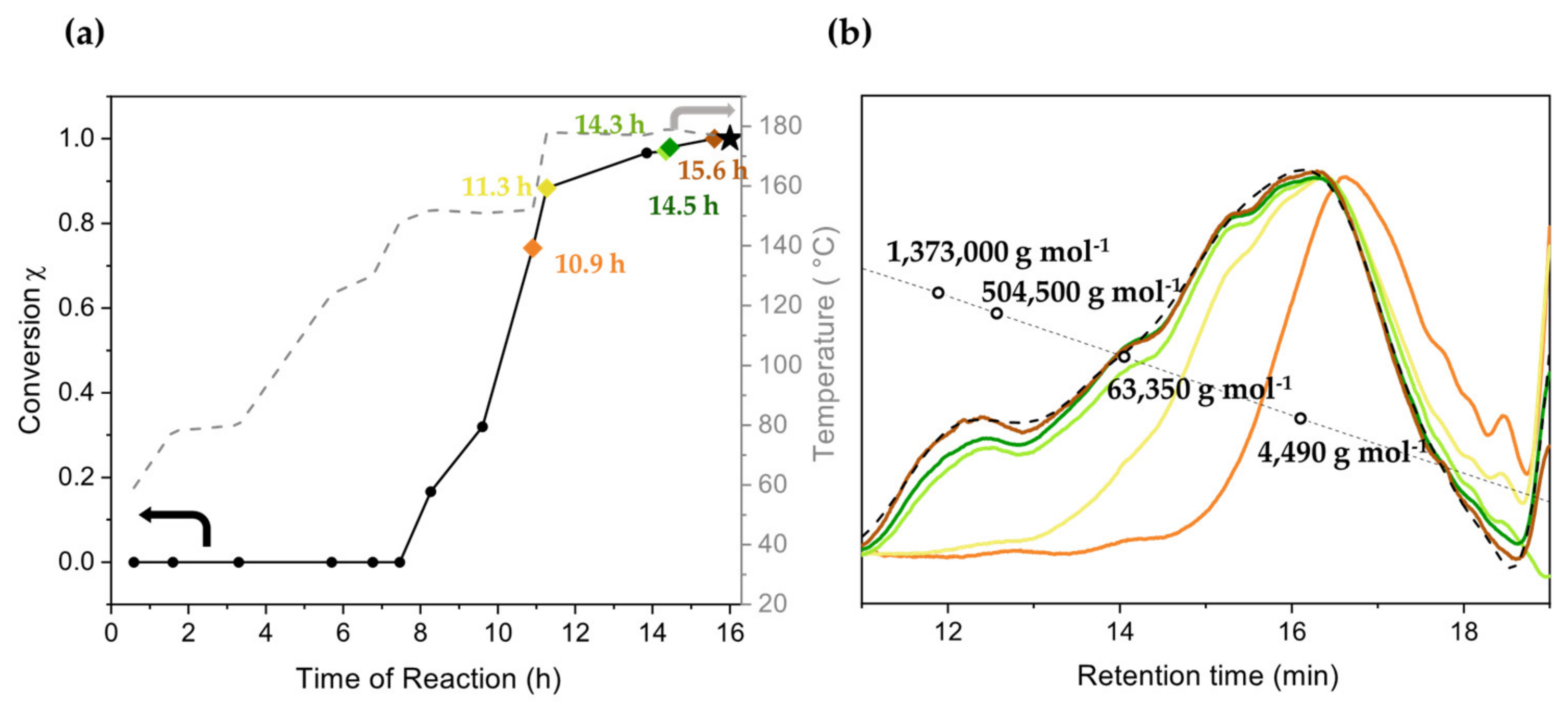Polymers 16 00967 g008
