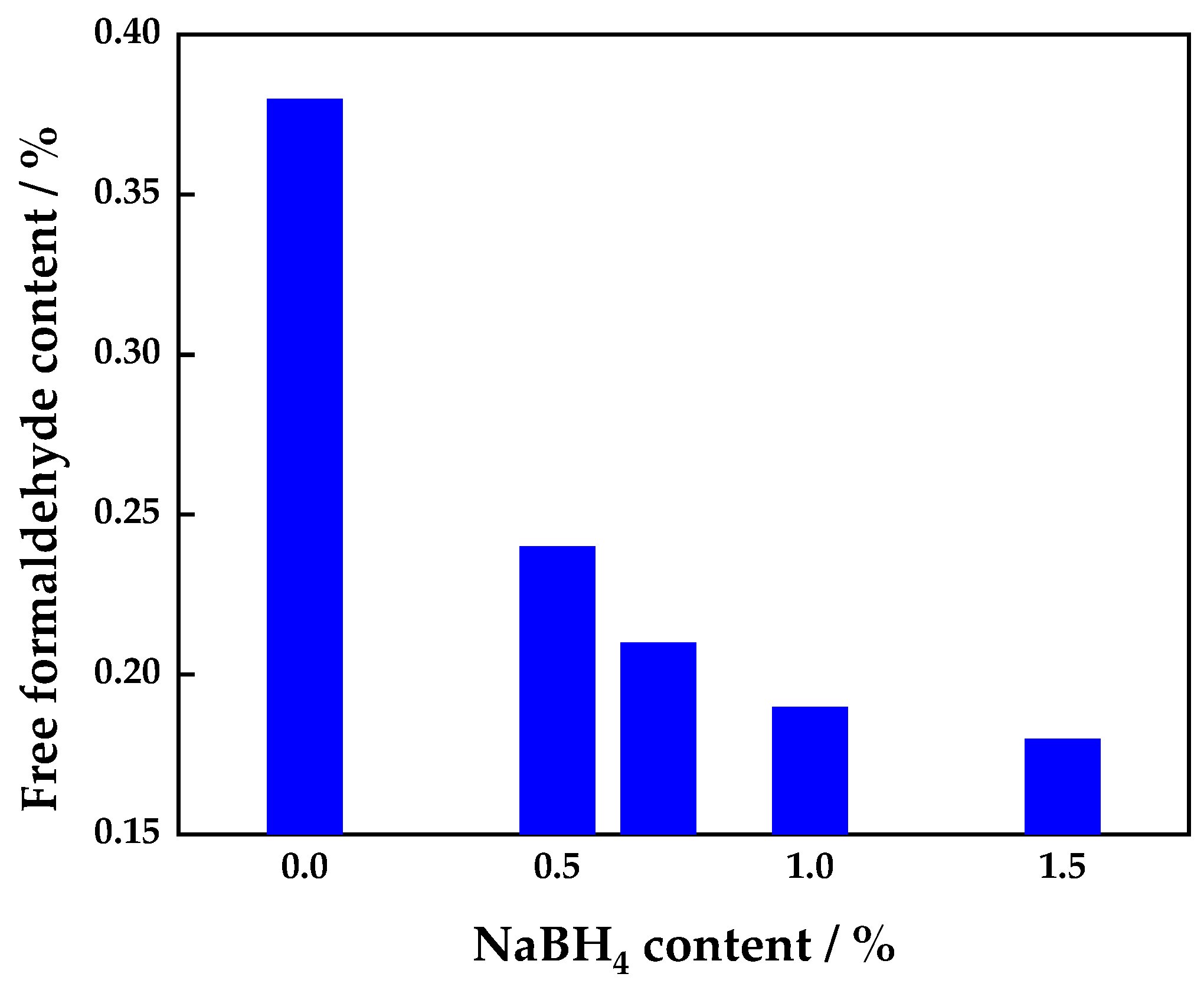 Polymers 16 00969 g001