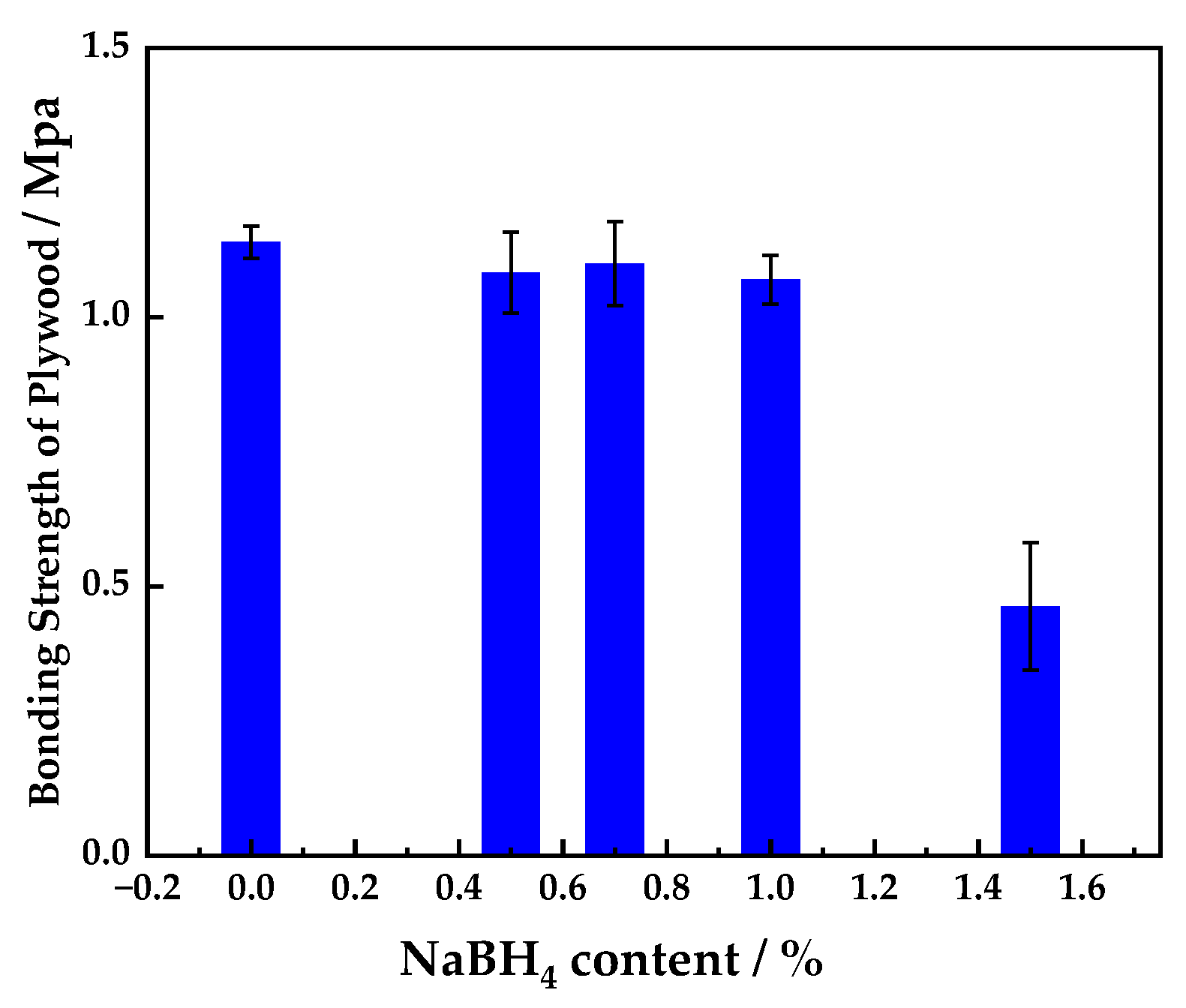 Polymers 16 00969 g002
