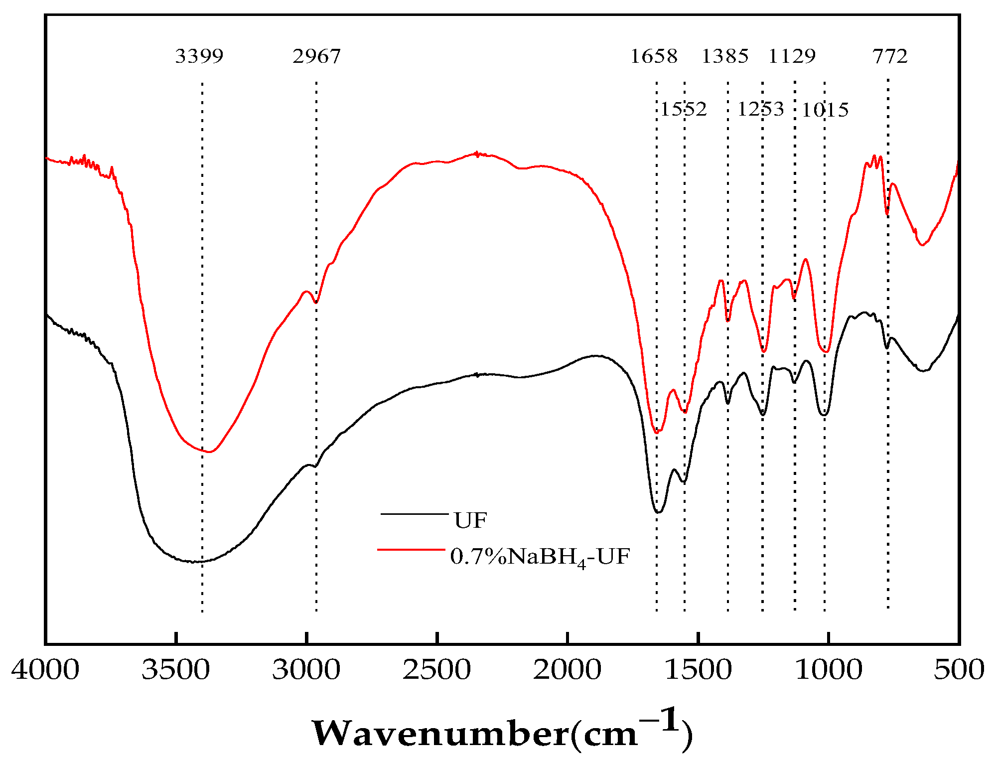 Polymers 16 00969 g005