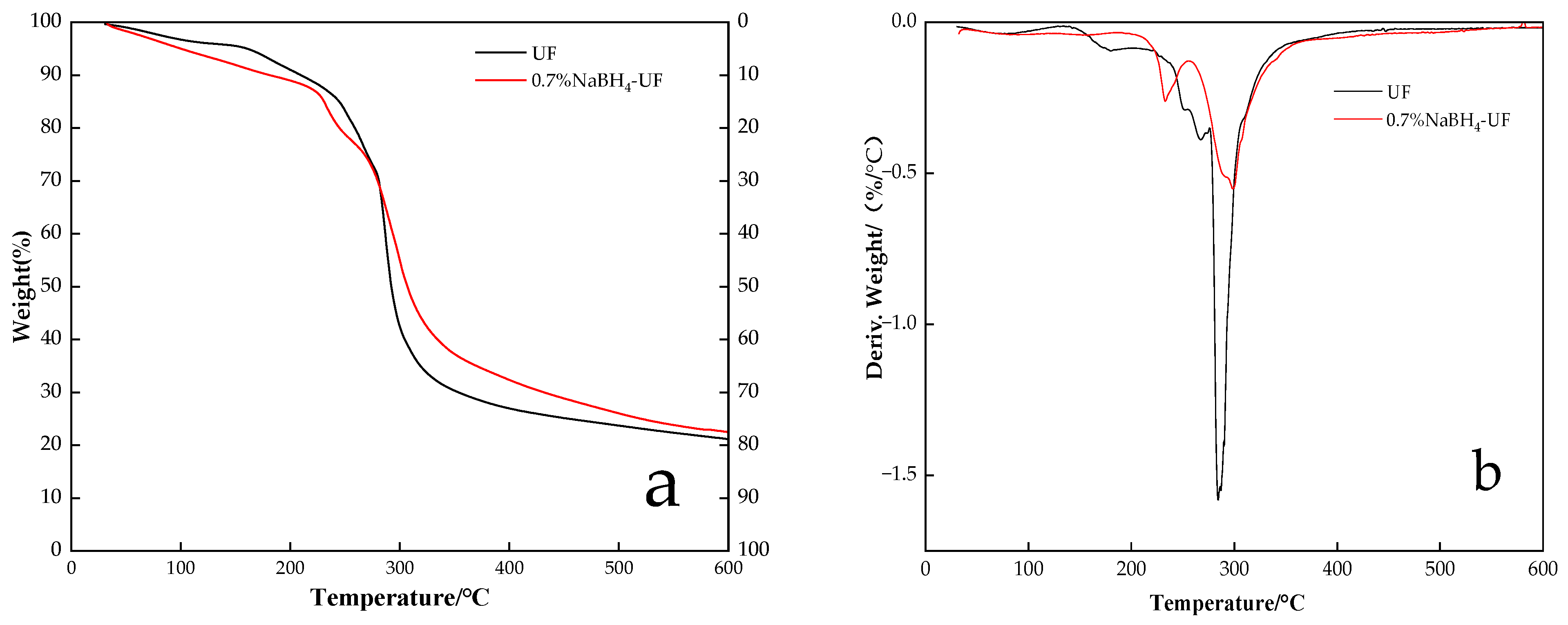 Polymers 16 00969 g006