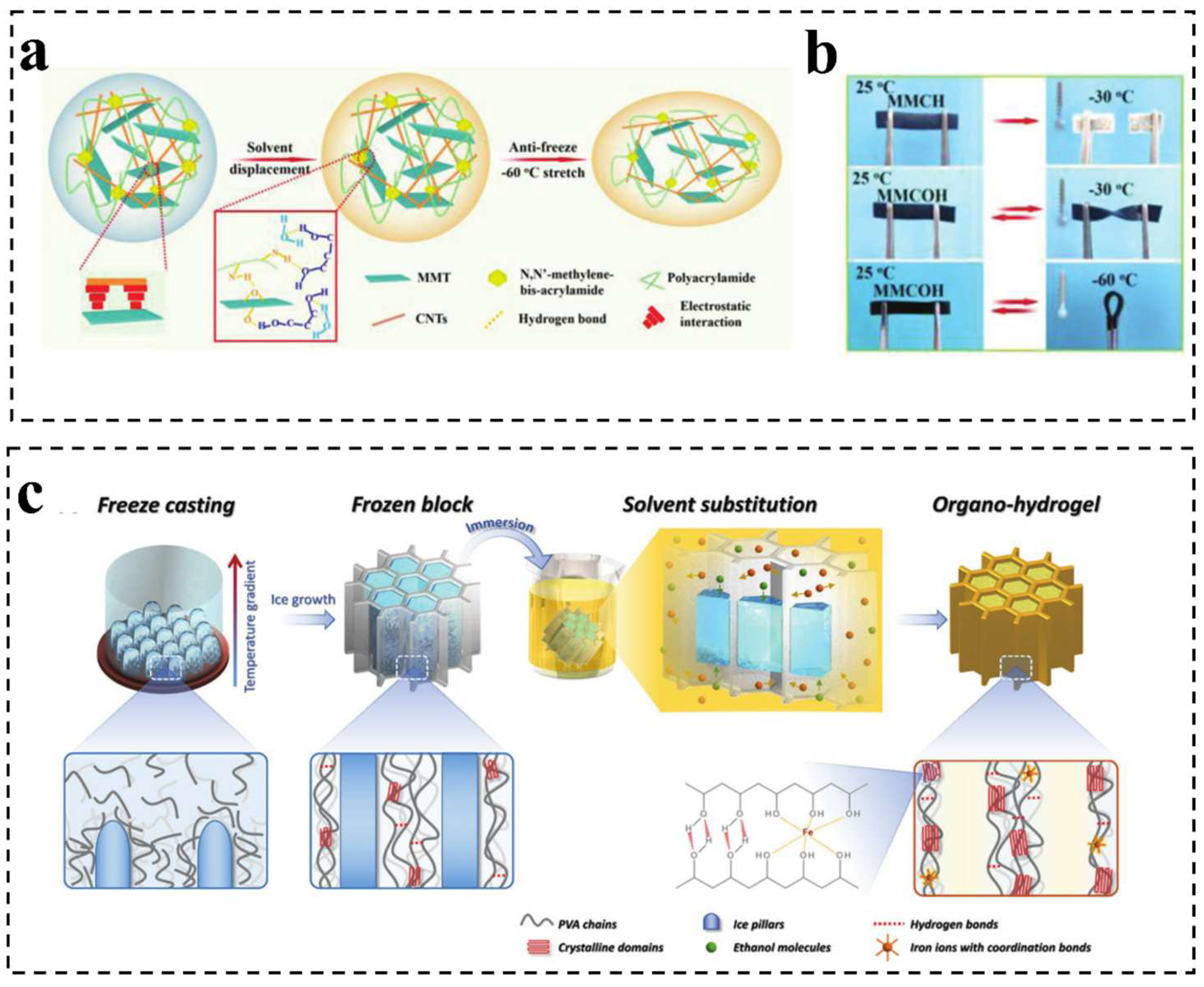 Polymers 16 00971 g003