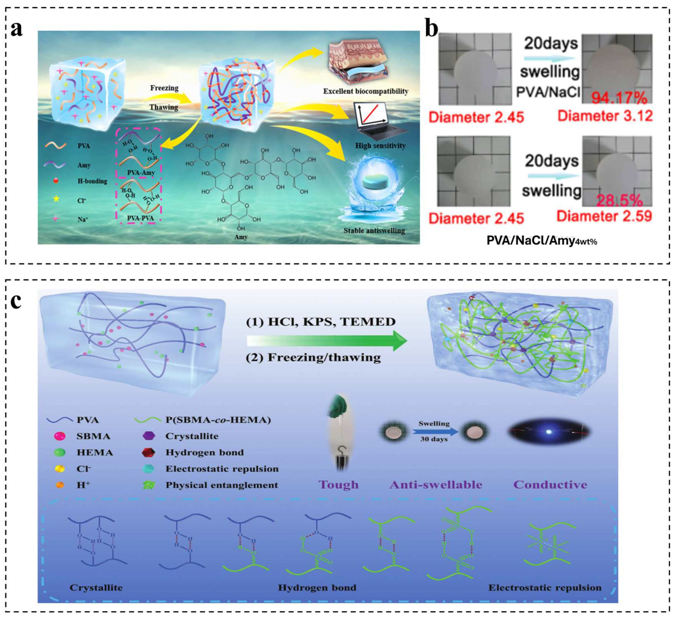 Polymers 16 00971 g006
