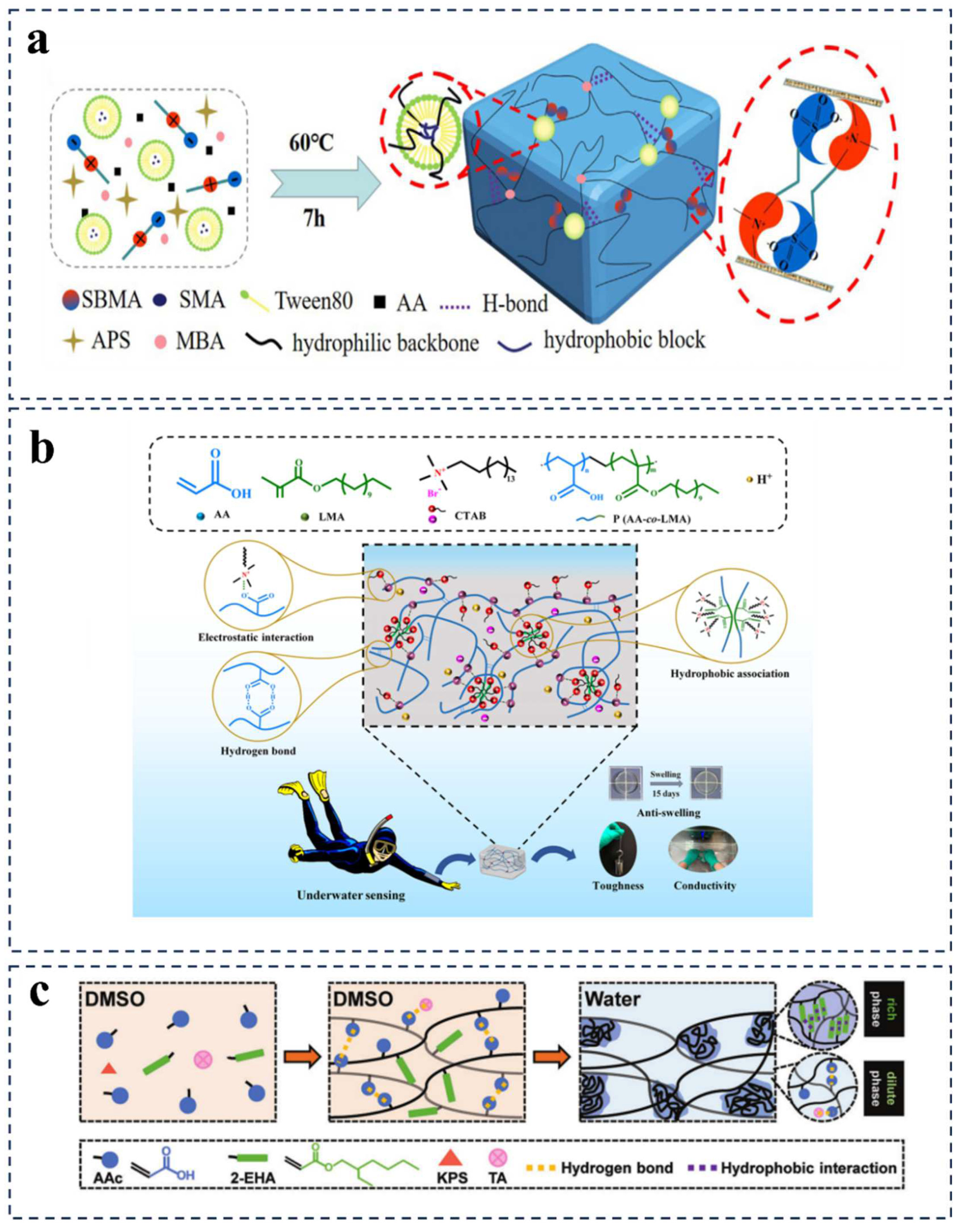 Polymers 16 00971 g007