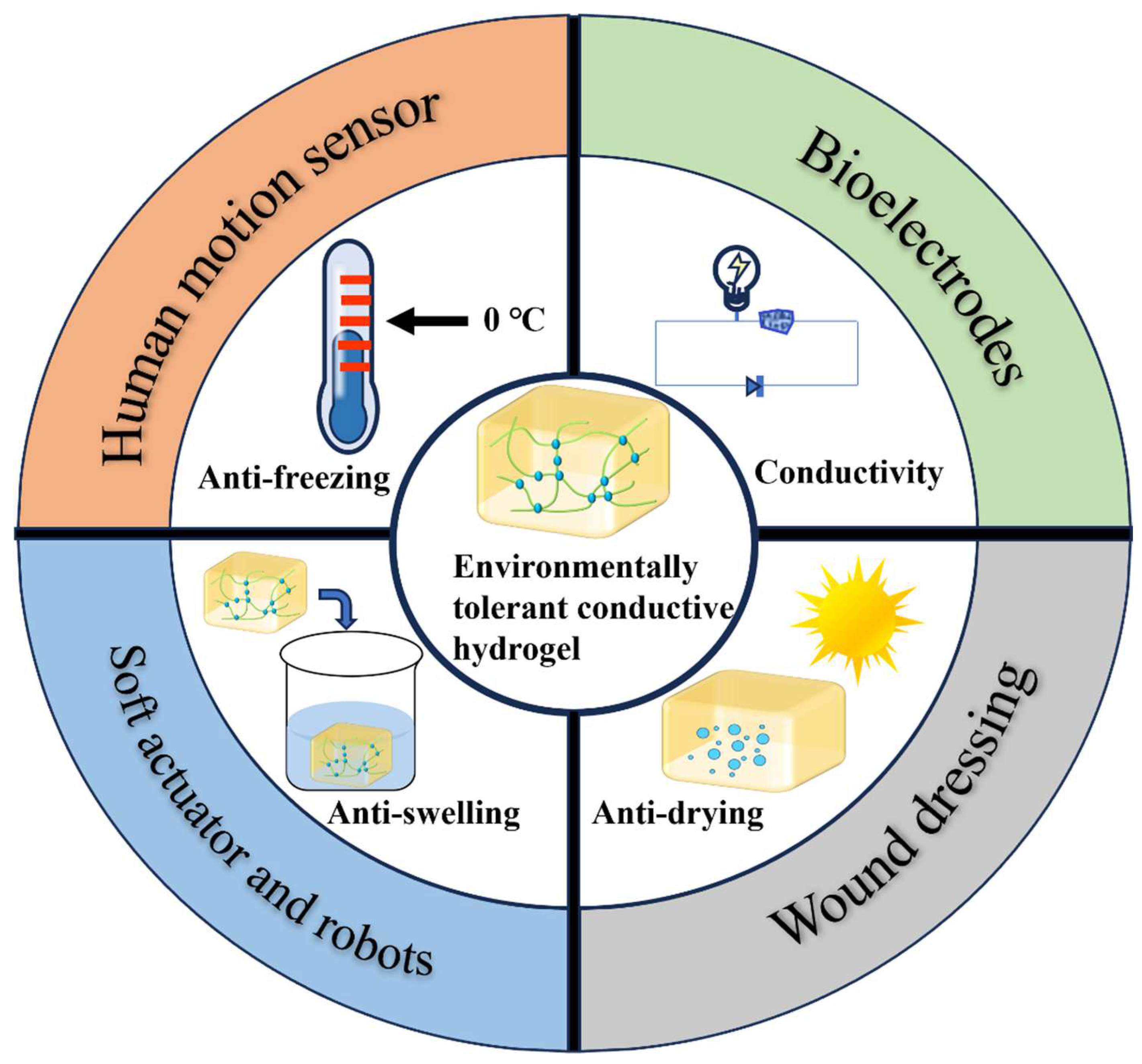Polymers 16 00971 sch001