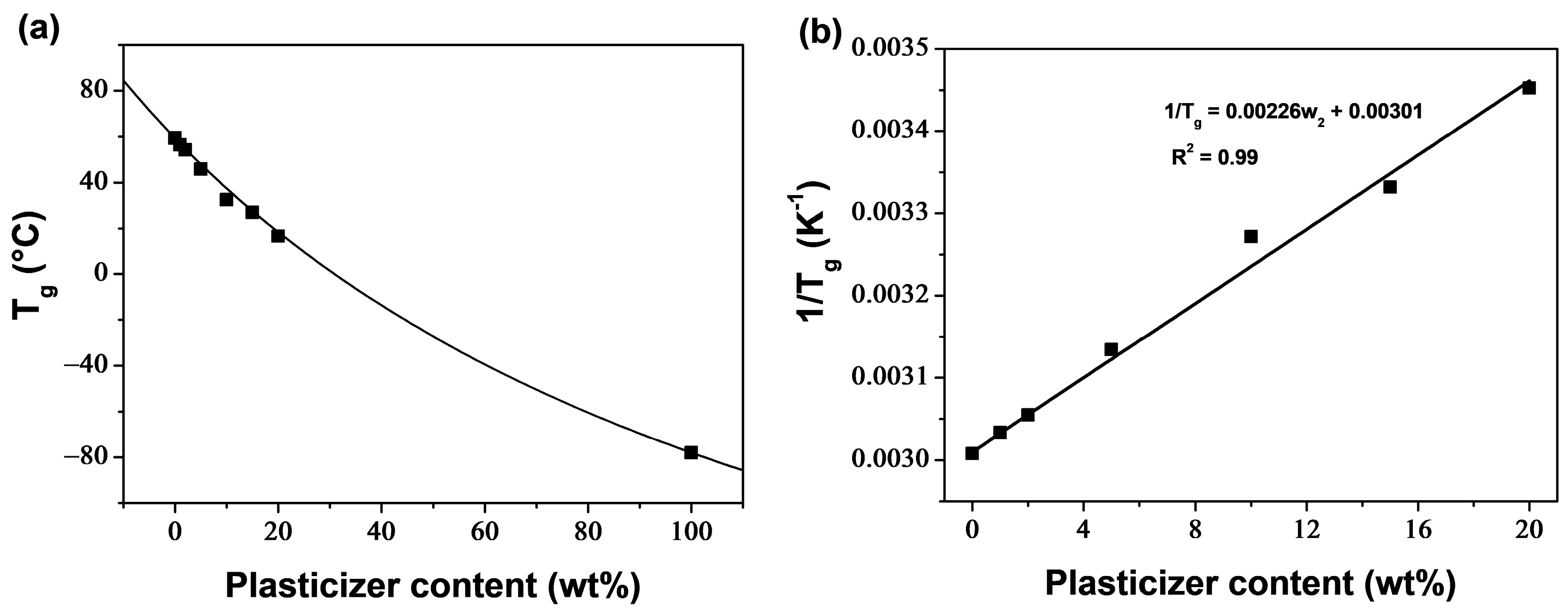 Polymers 16 00974 g002