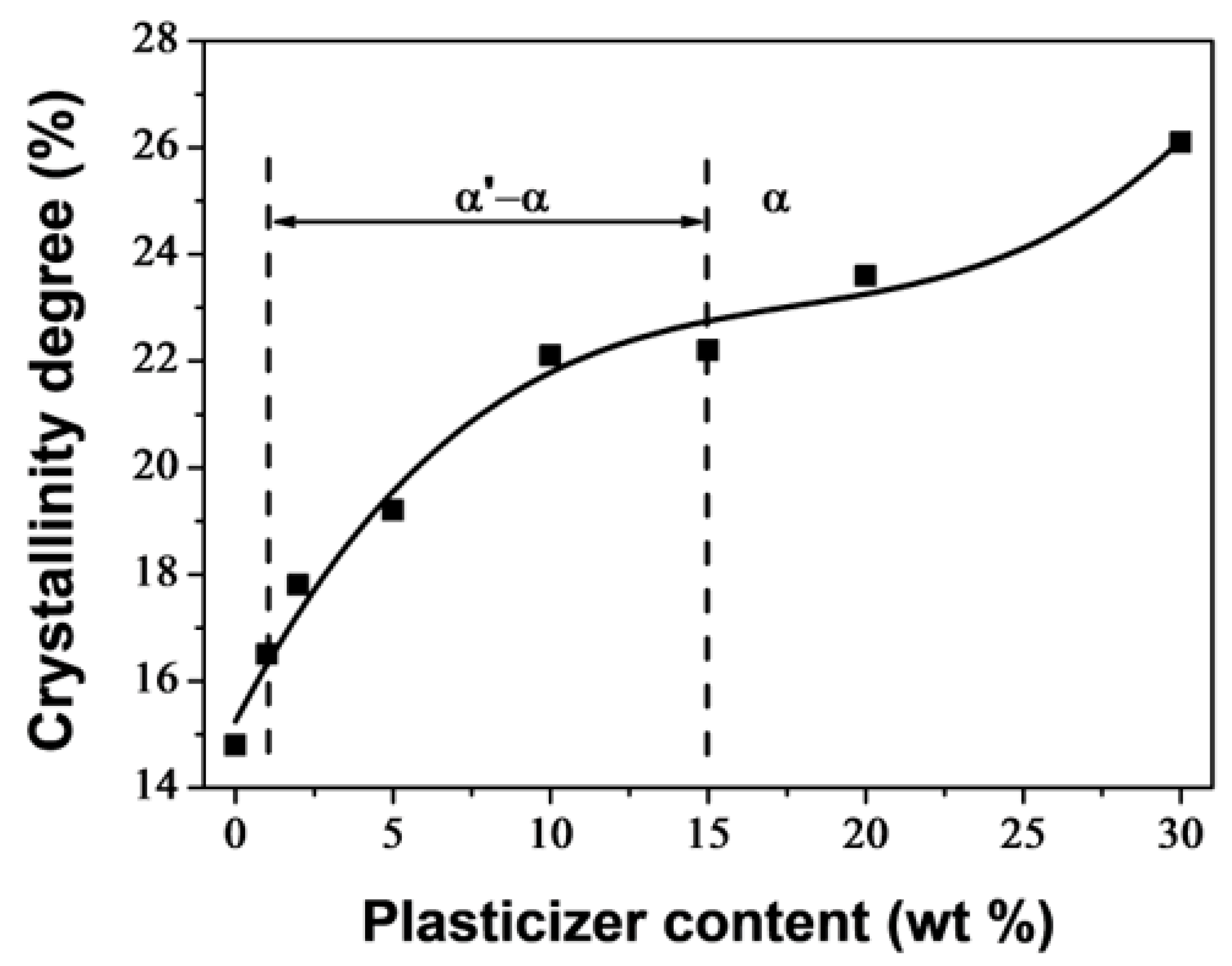Polymers 16 00974 g003