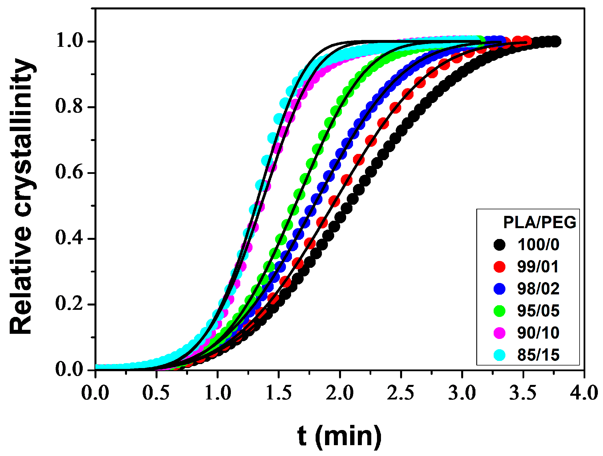 Polymers 16 00974 g004