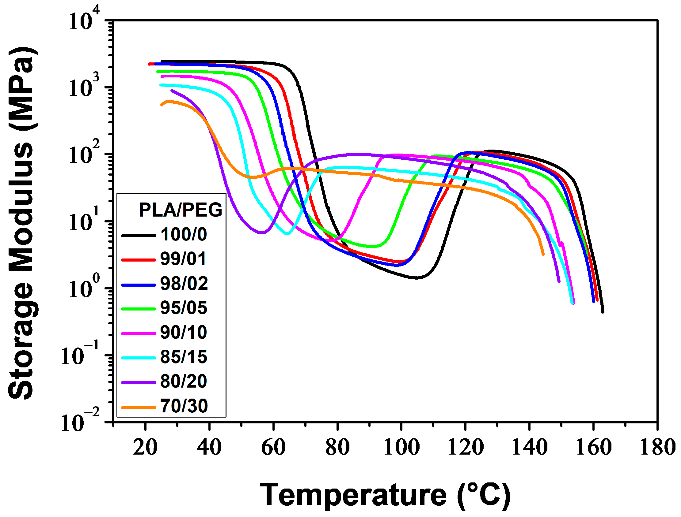 Polymers 16 00974 g005