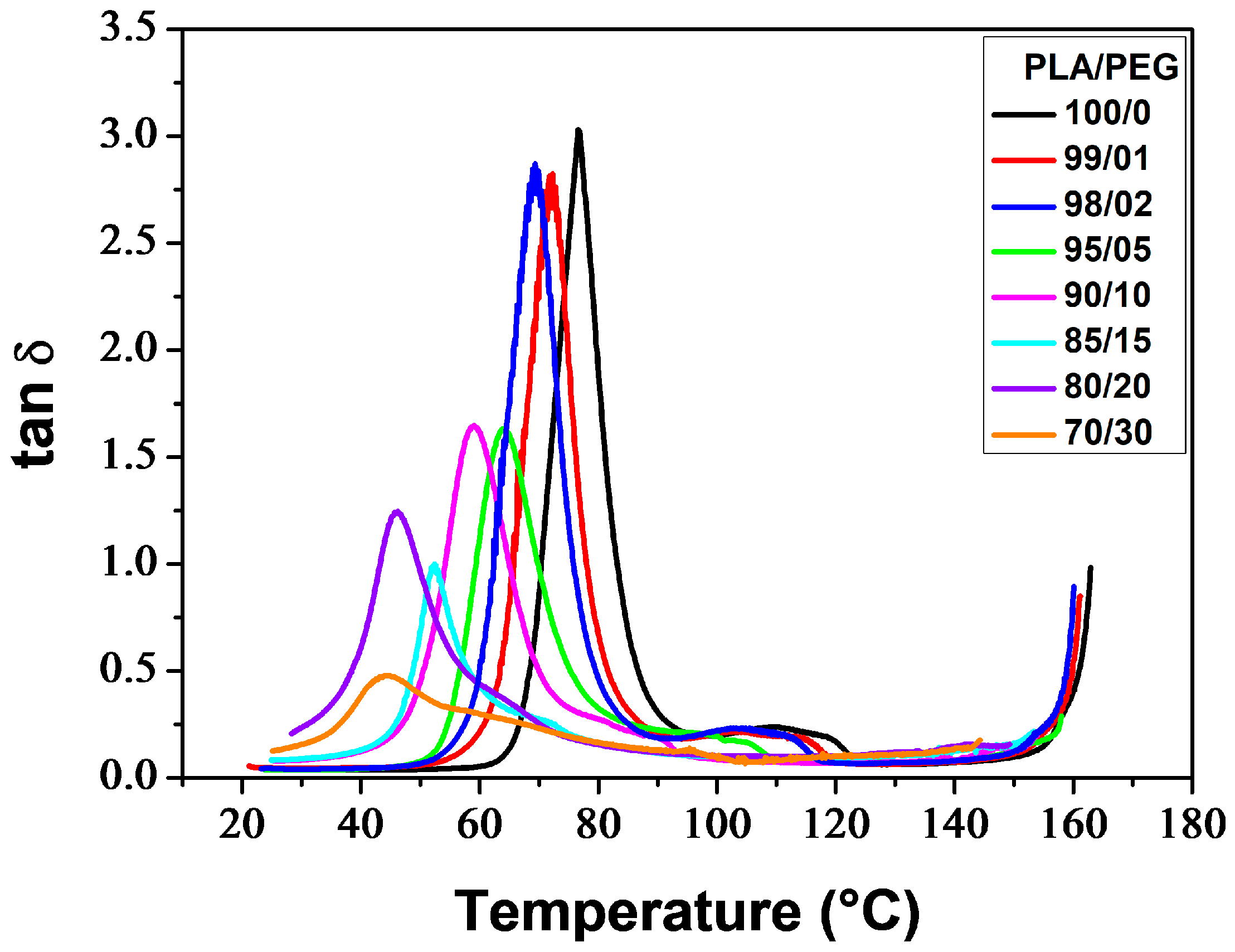 Polymers 16 00974 g006