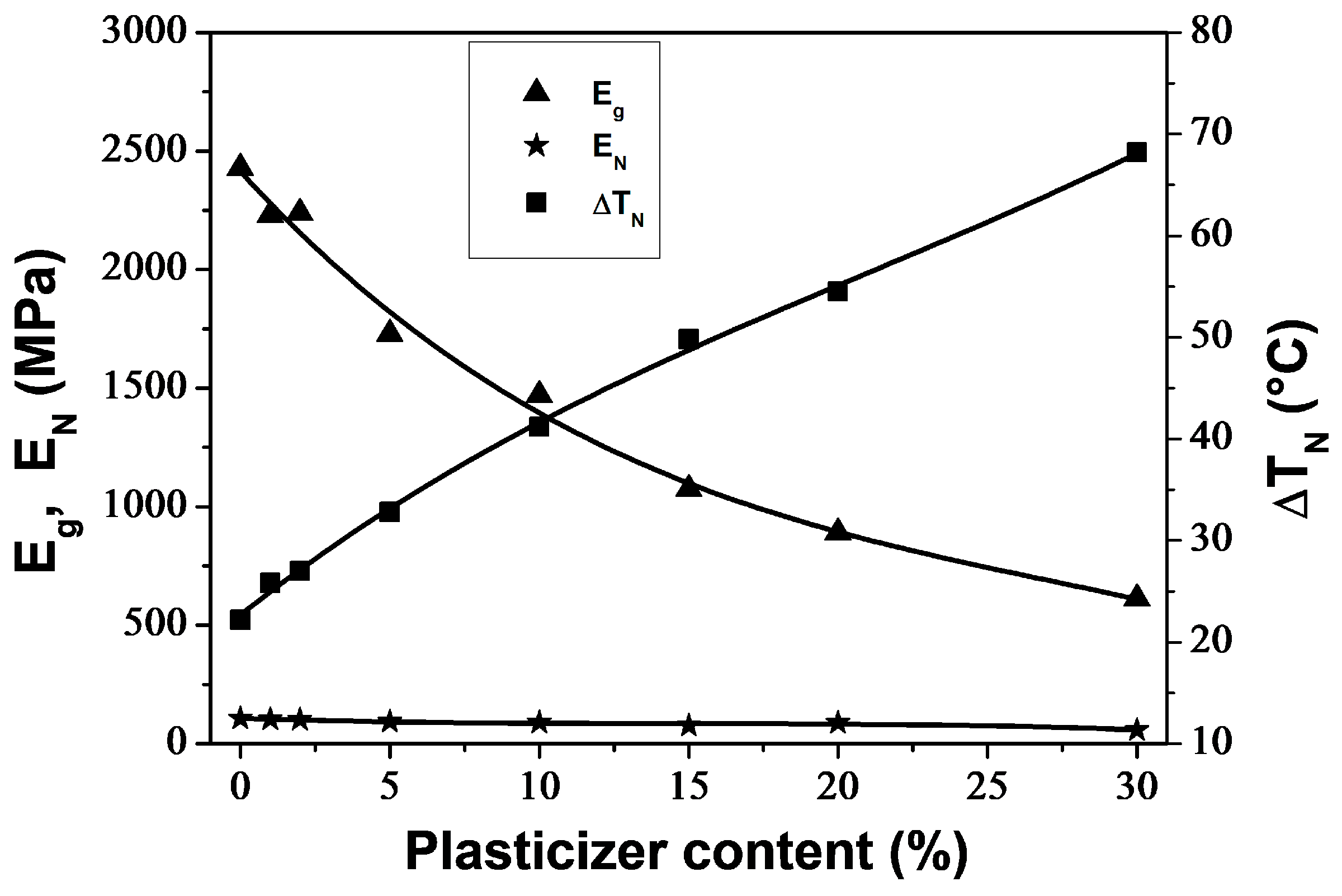 Polymers 16 00974 g007
