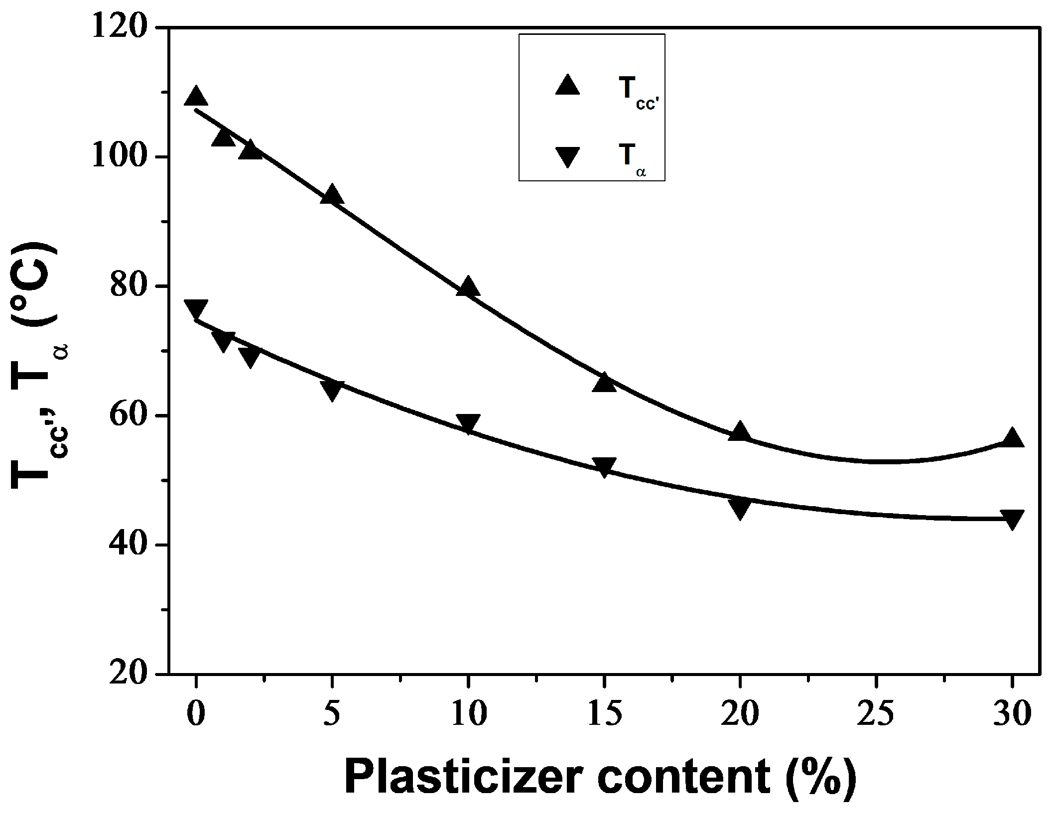 Polymers 16 00974 g008