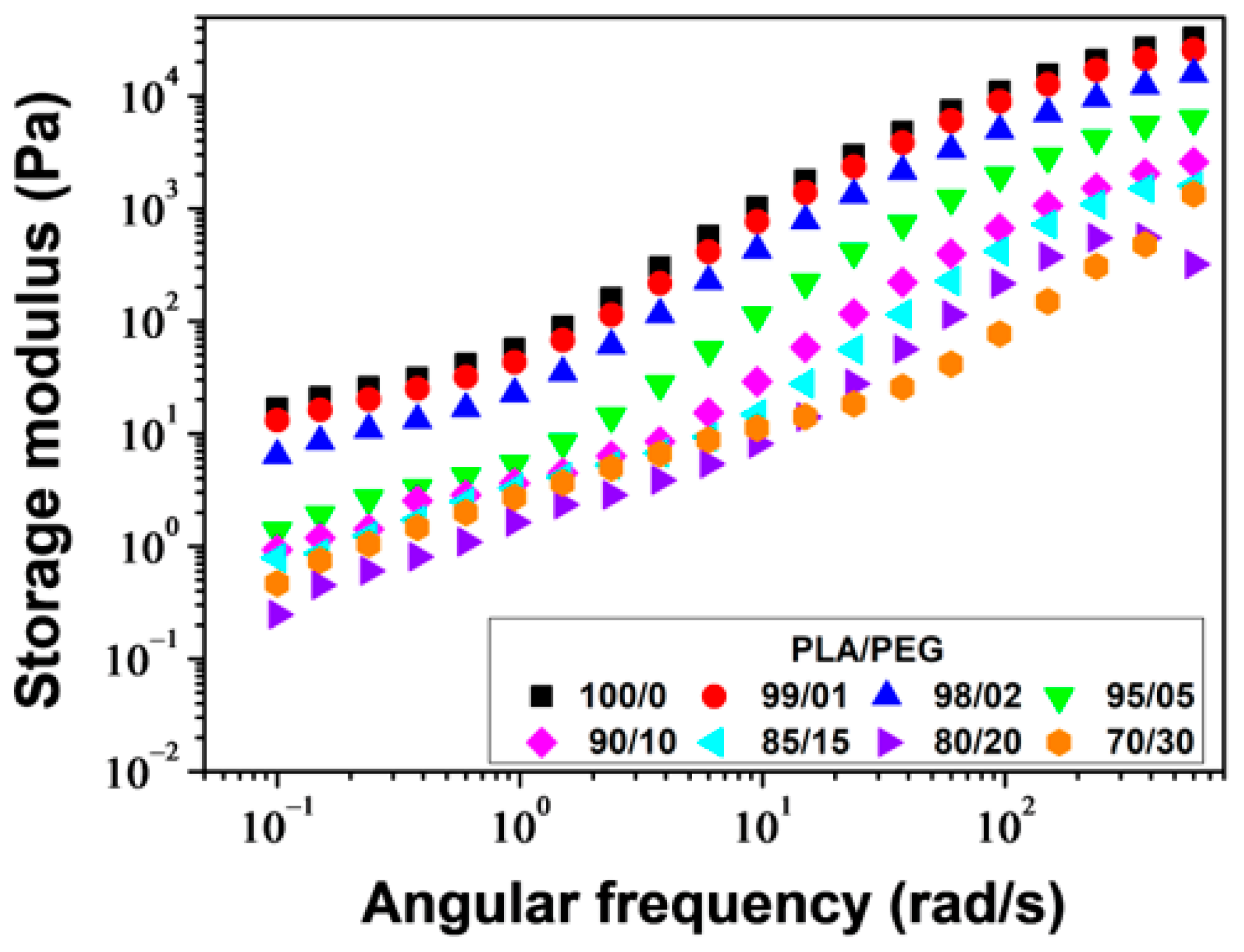 Polymers 16 00974 g009
