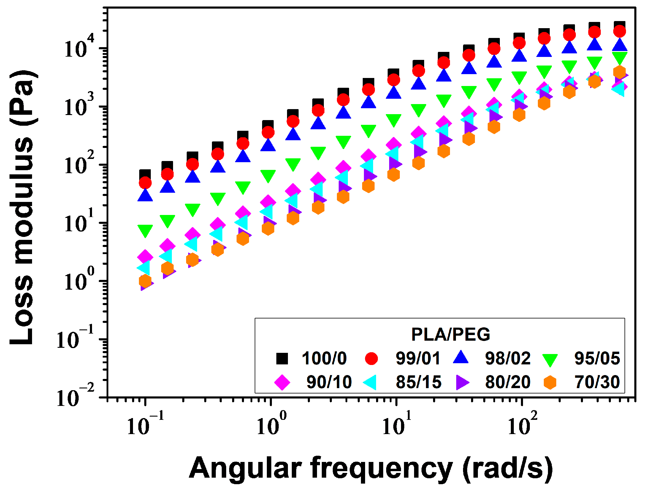 Polymers 16 00974 g010