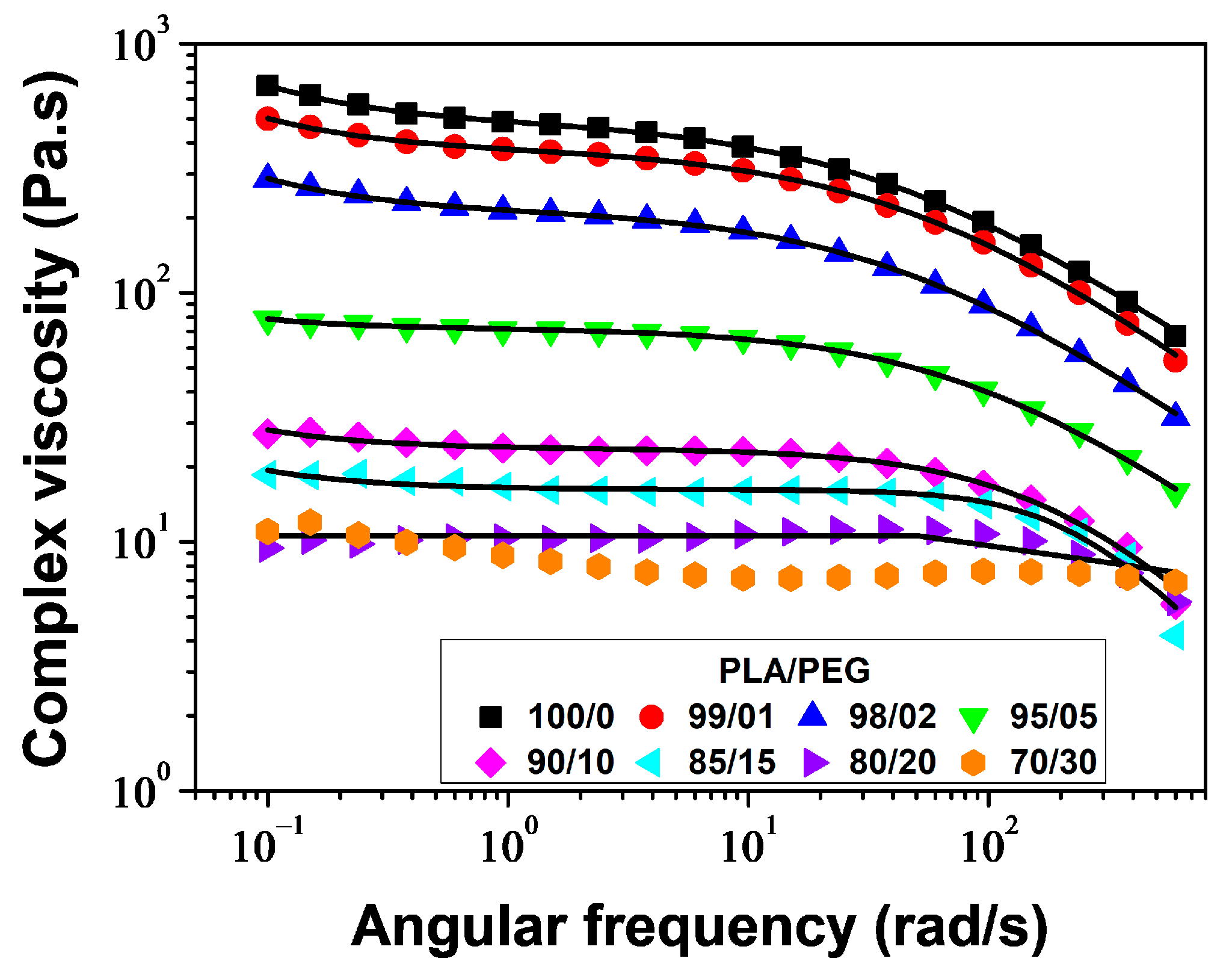 Polymers 16 00974 g011