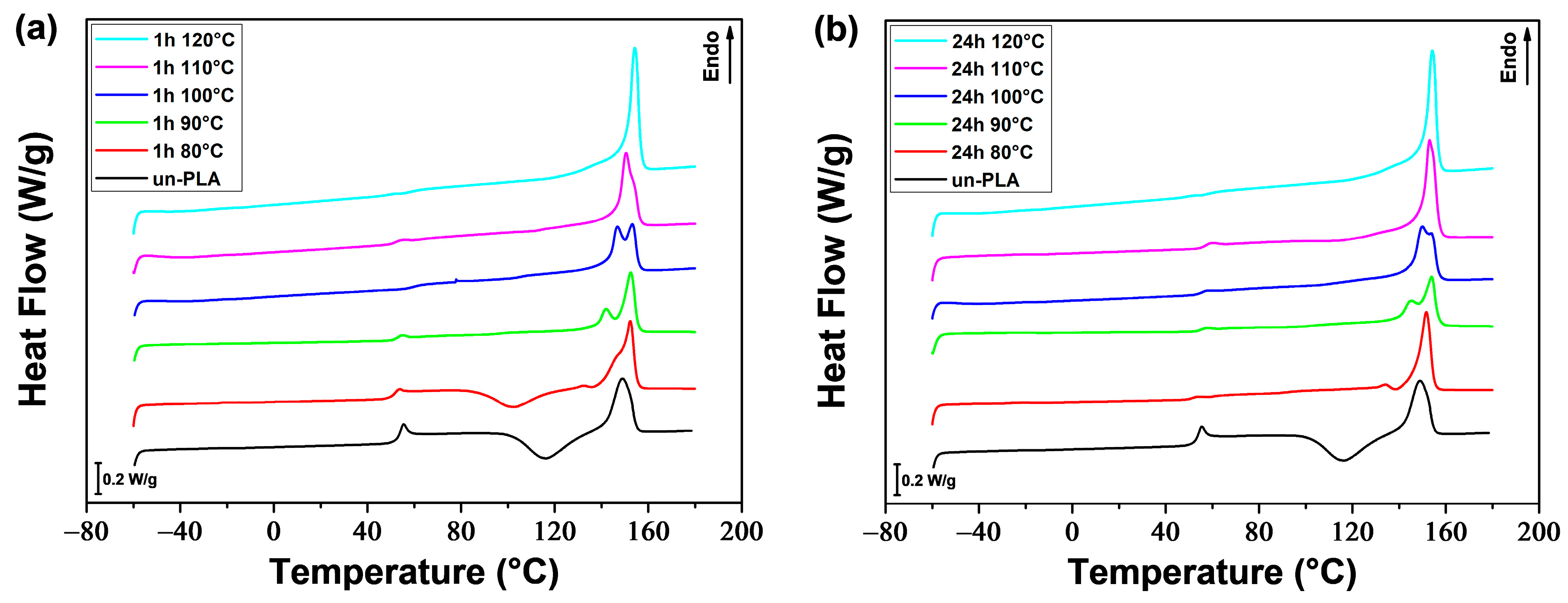 Polymers 16 00974 g012