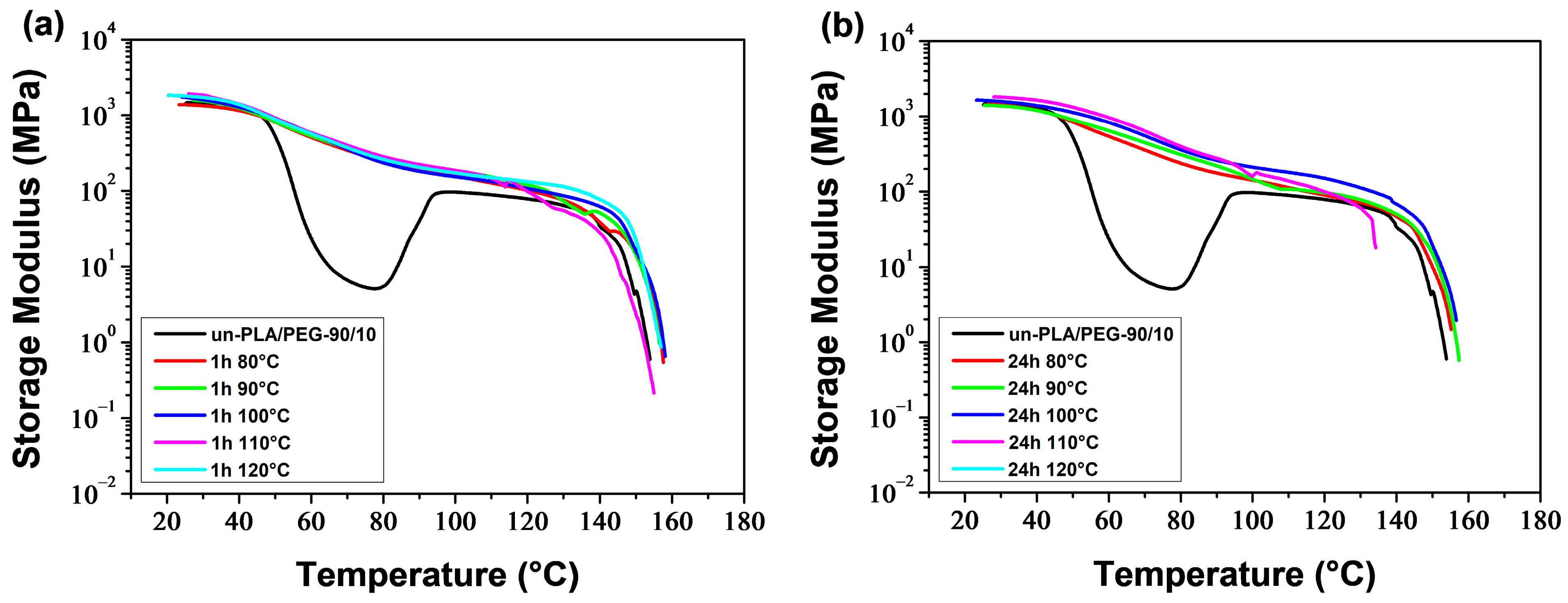 Polymers 16 00974 g016