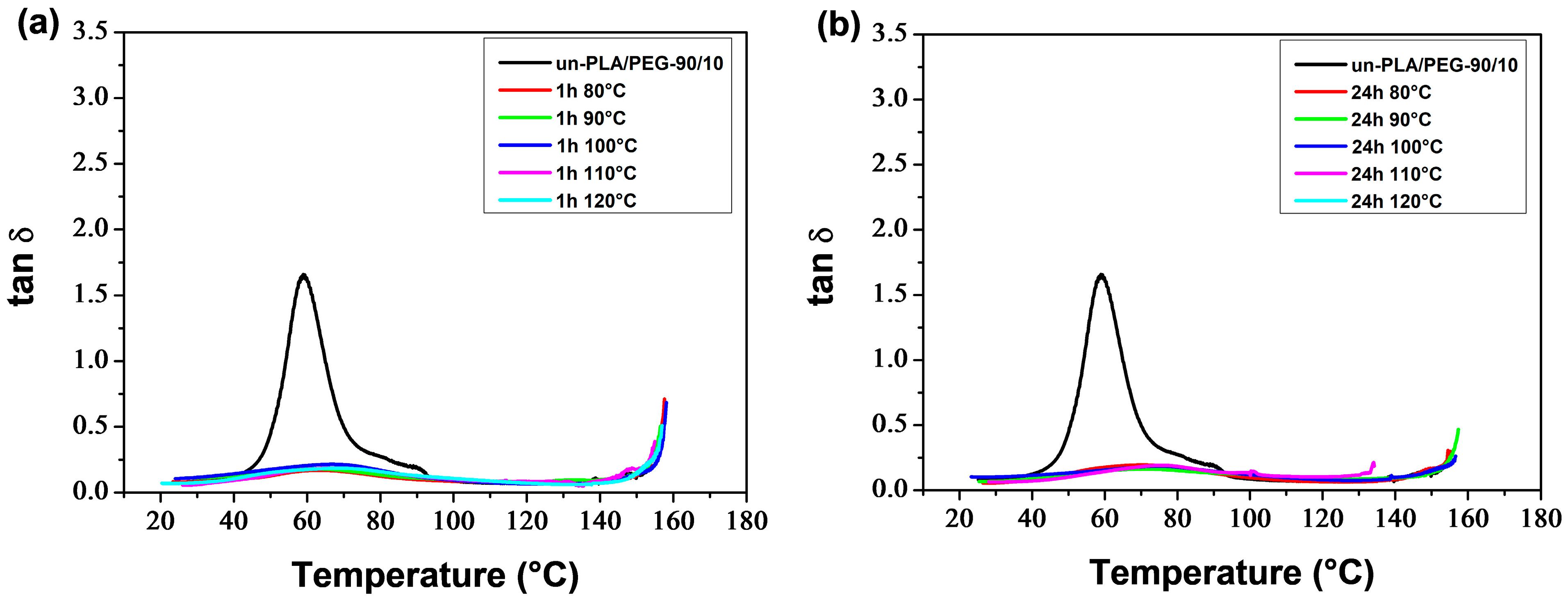 Polymers 16 00974 g018