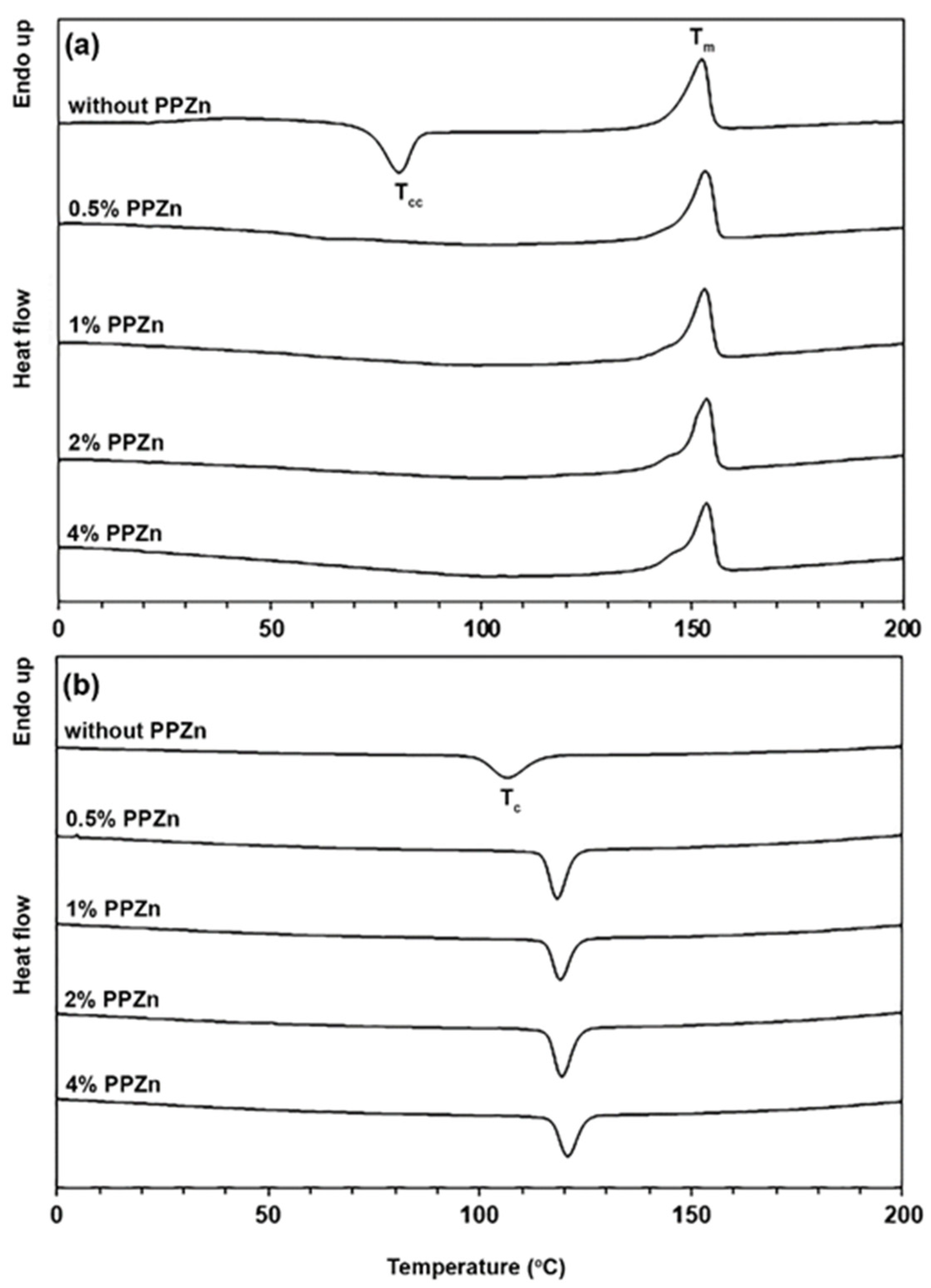 Polymers 16 00975 g002