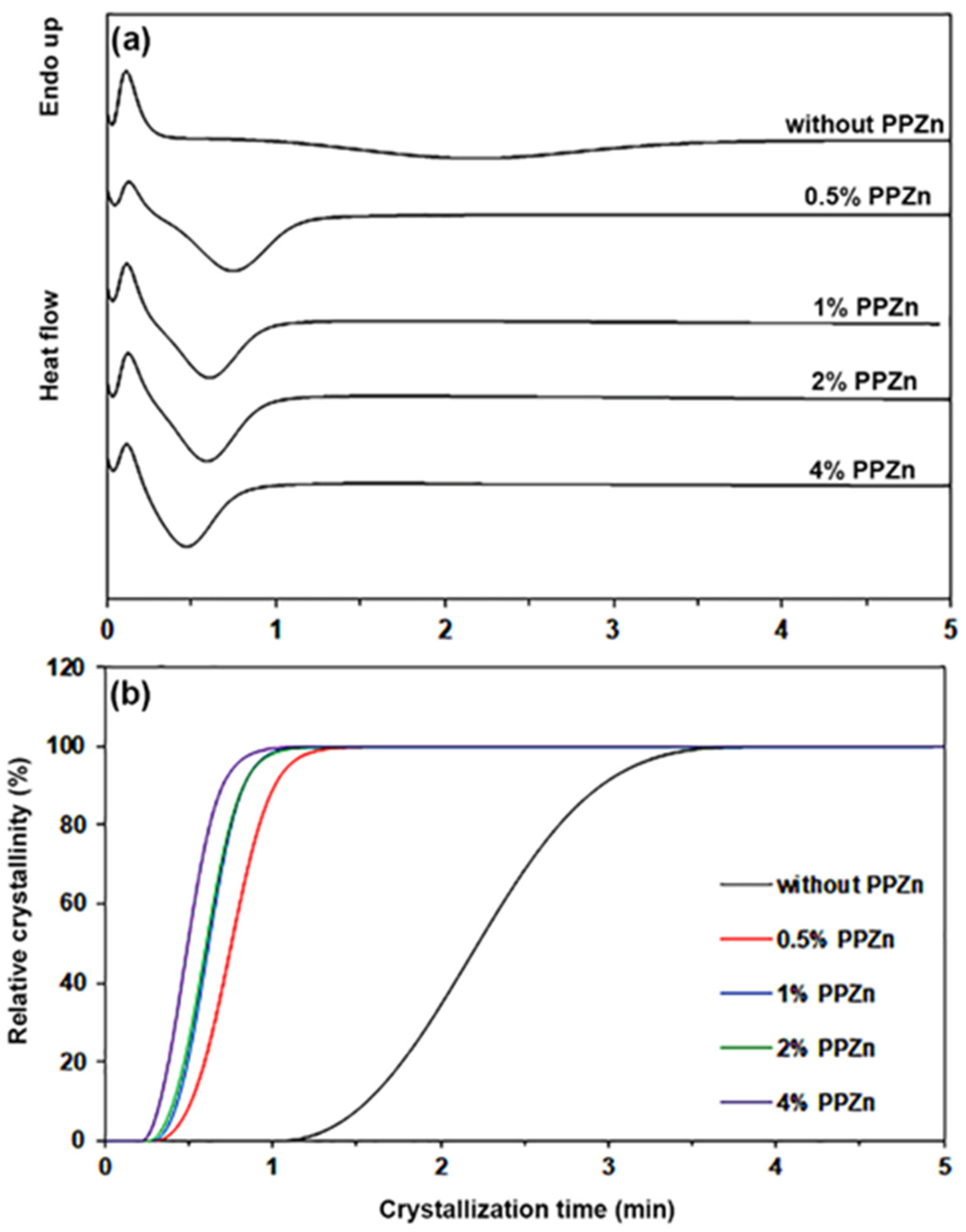 Polymers 16 00975 g003