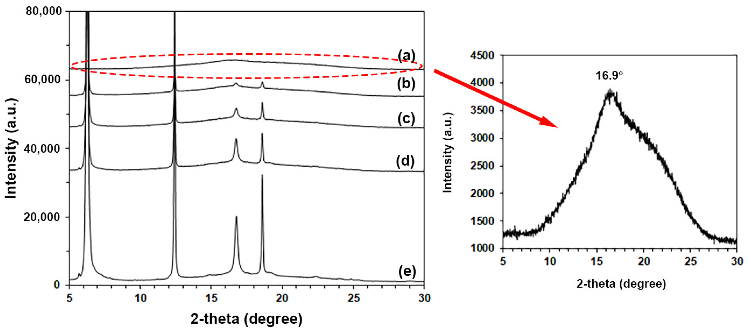 Polymers 16 00975 g005