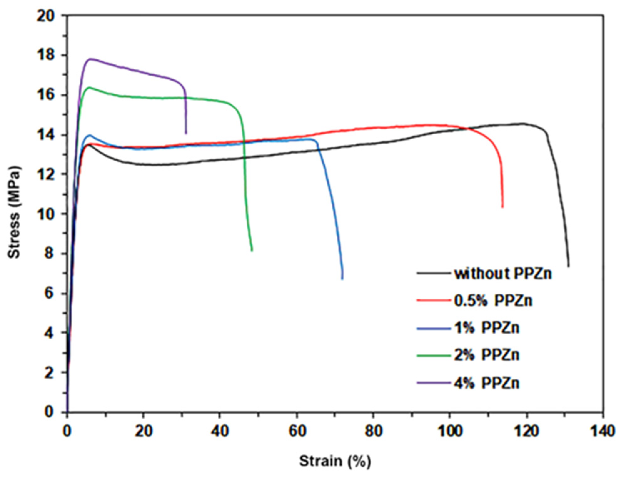 Polymers 16 00975 g010