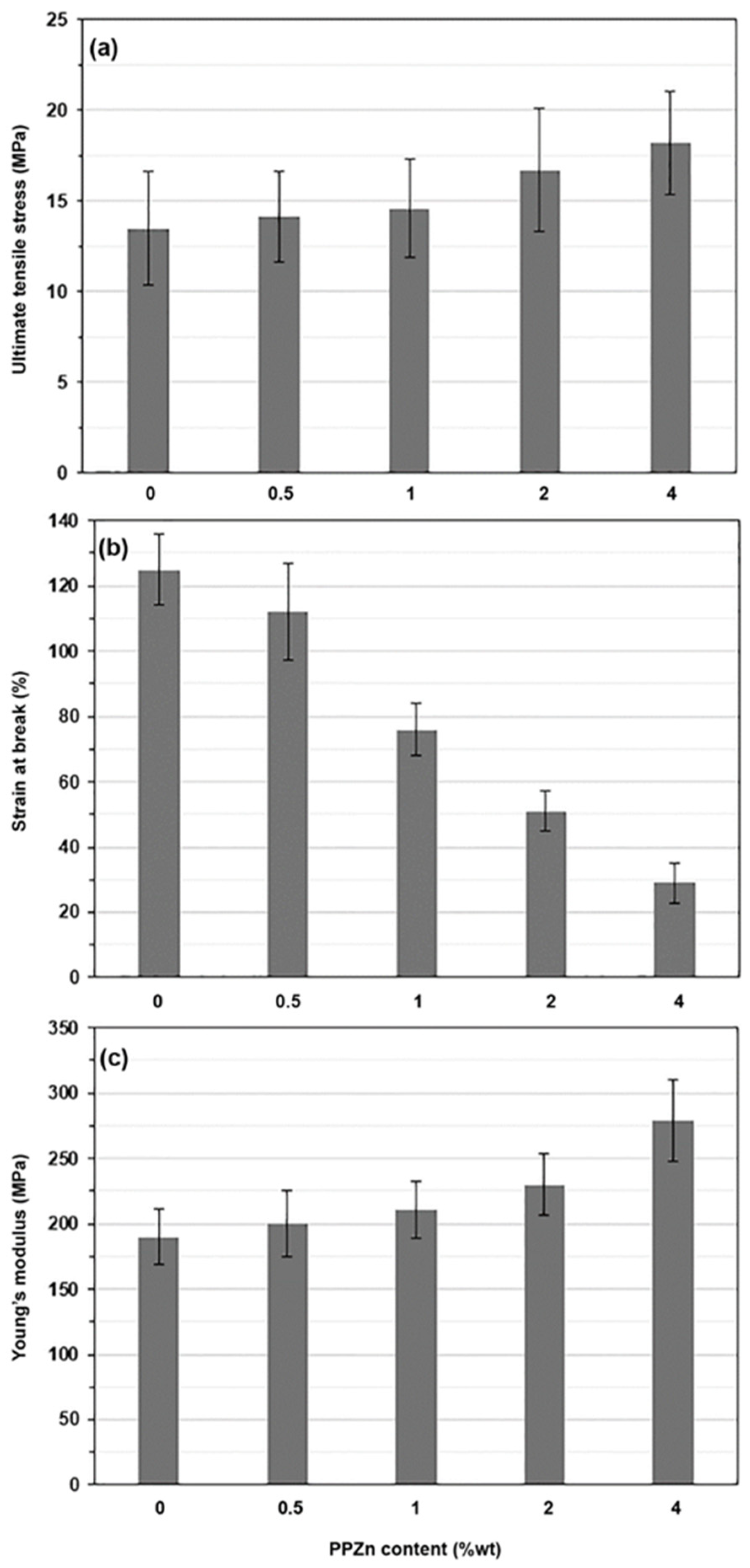 Polymers 16 00975 g011