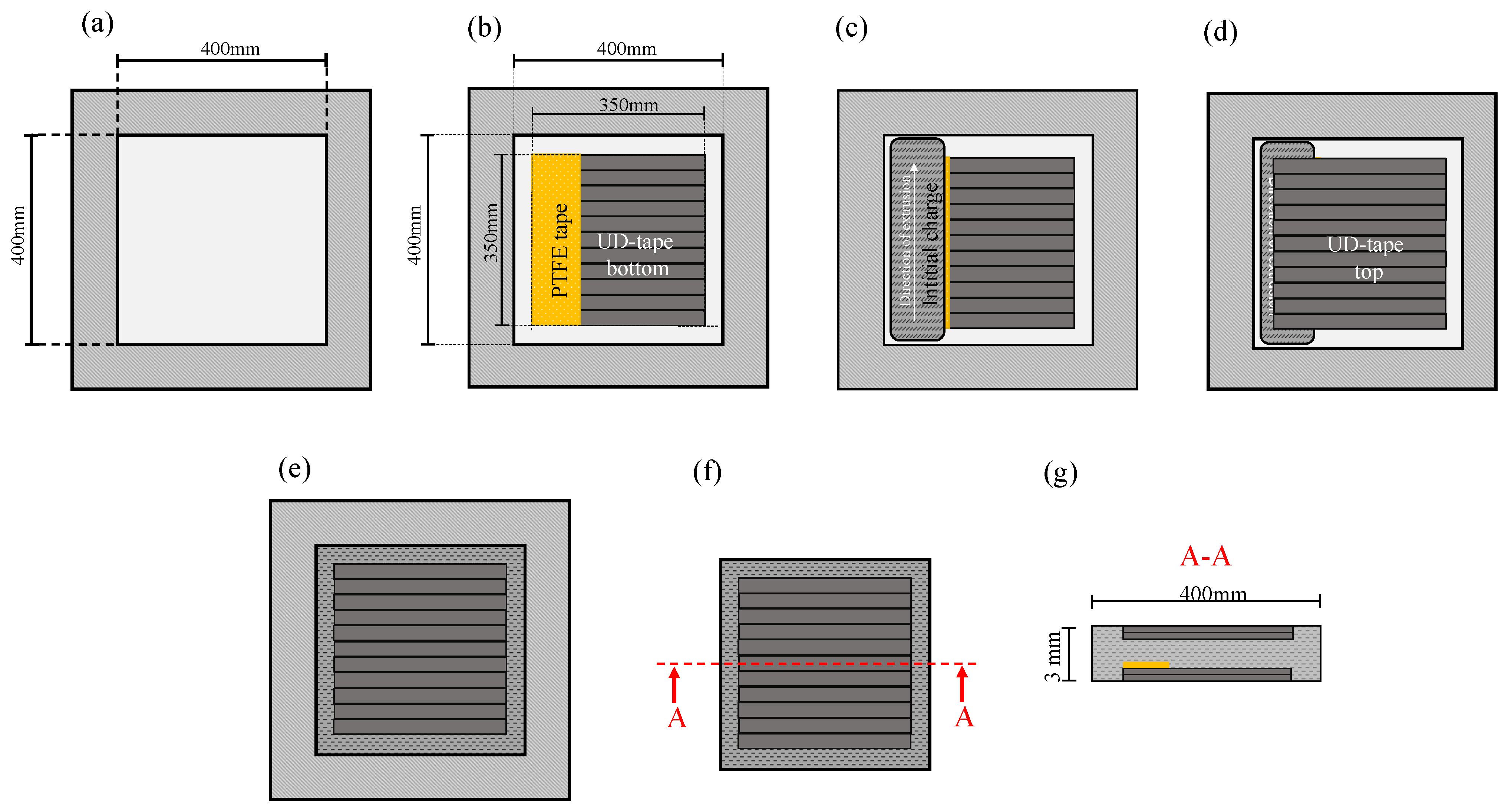 Polymers 16 00976 g004
