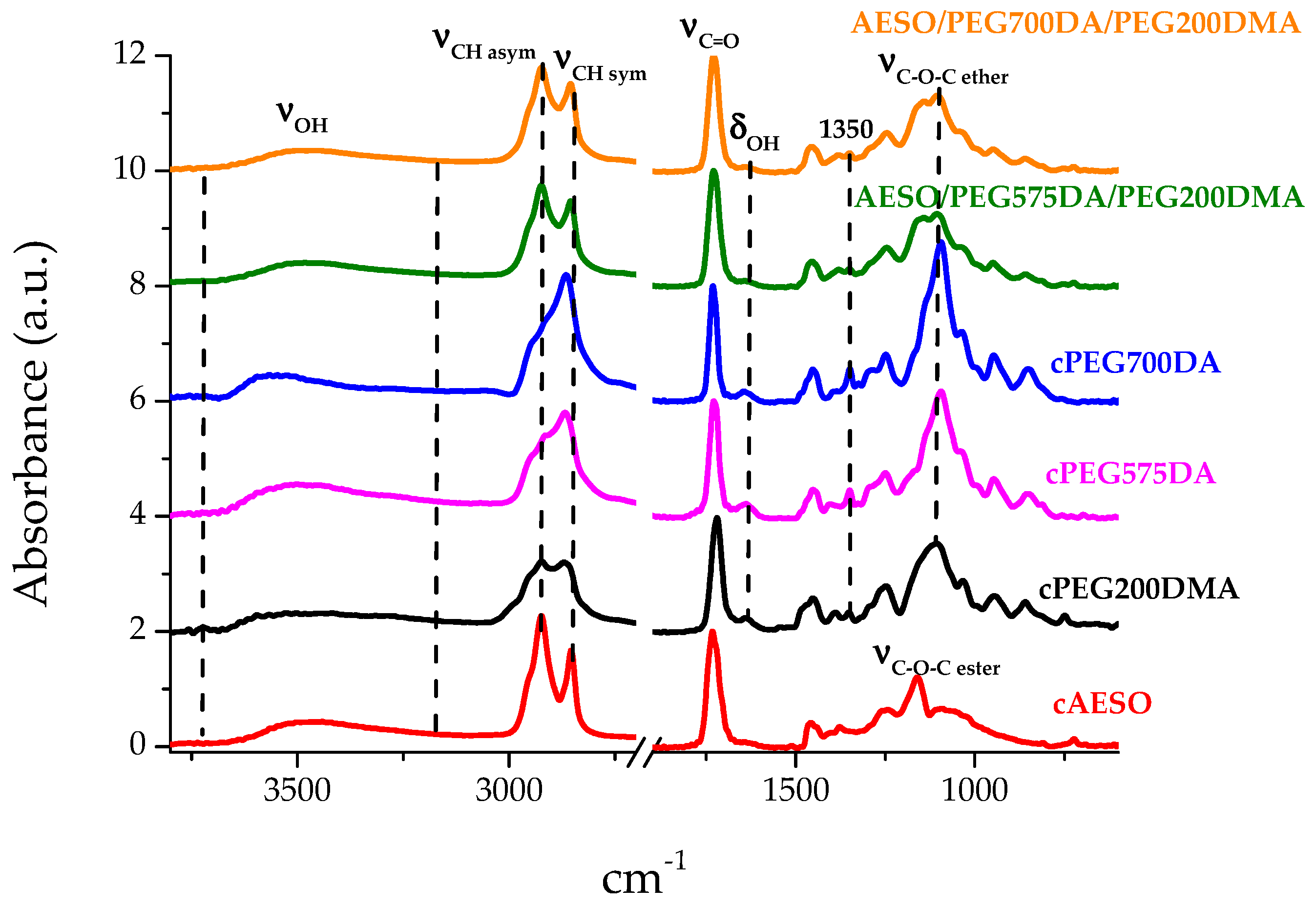 Polymers 16 00977 g003