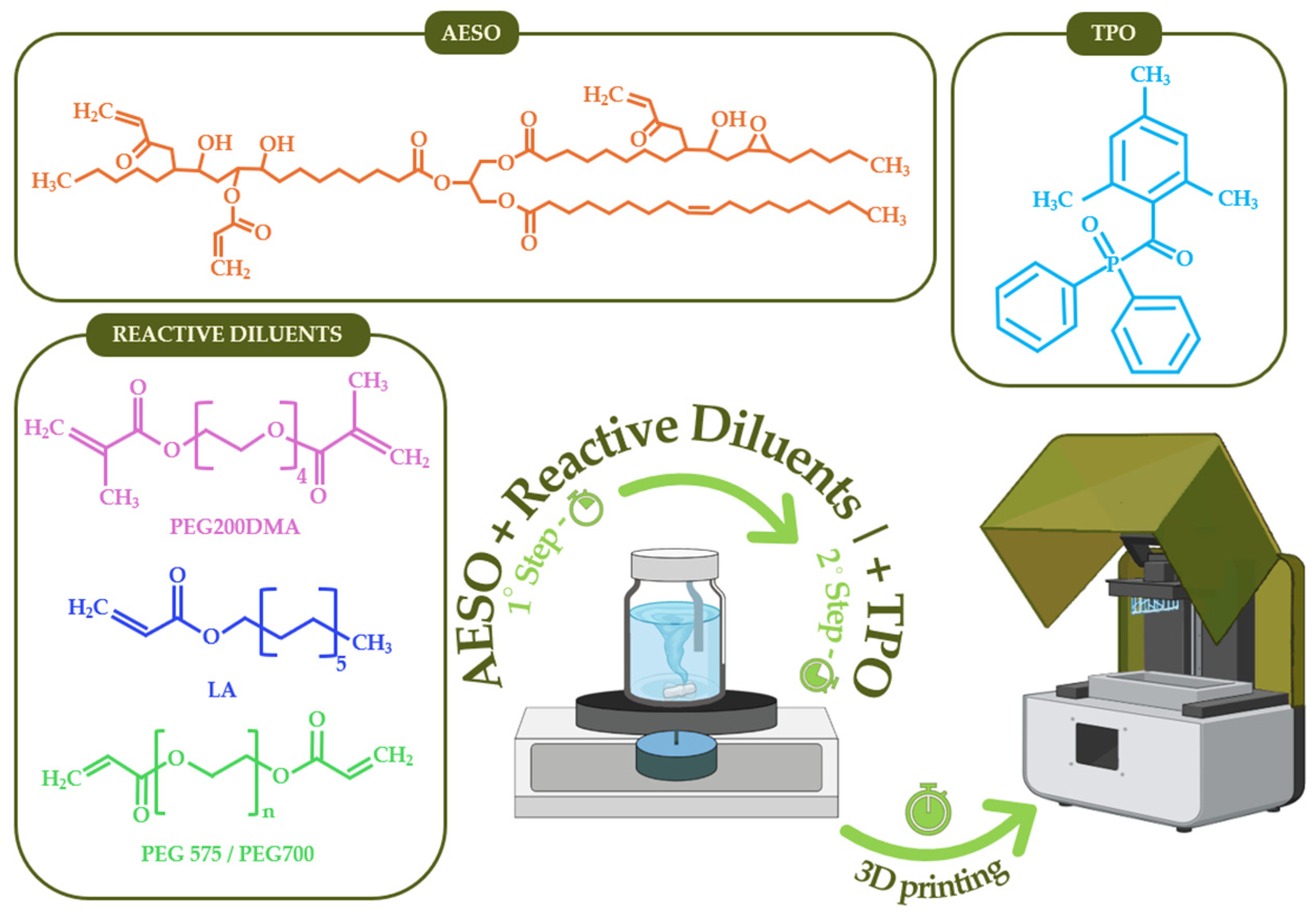 Polymers 16 00977 sch001