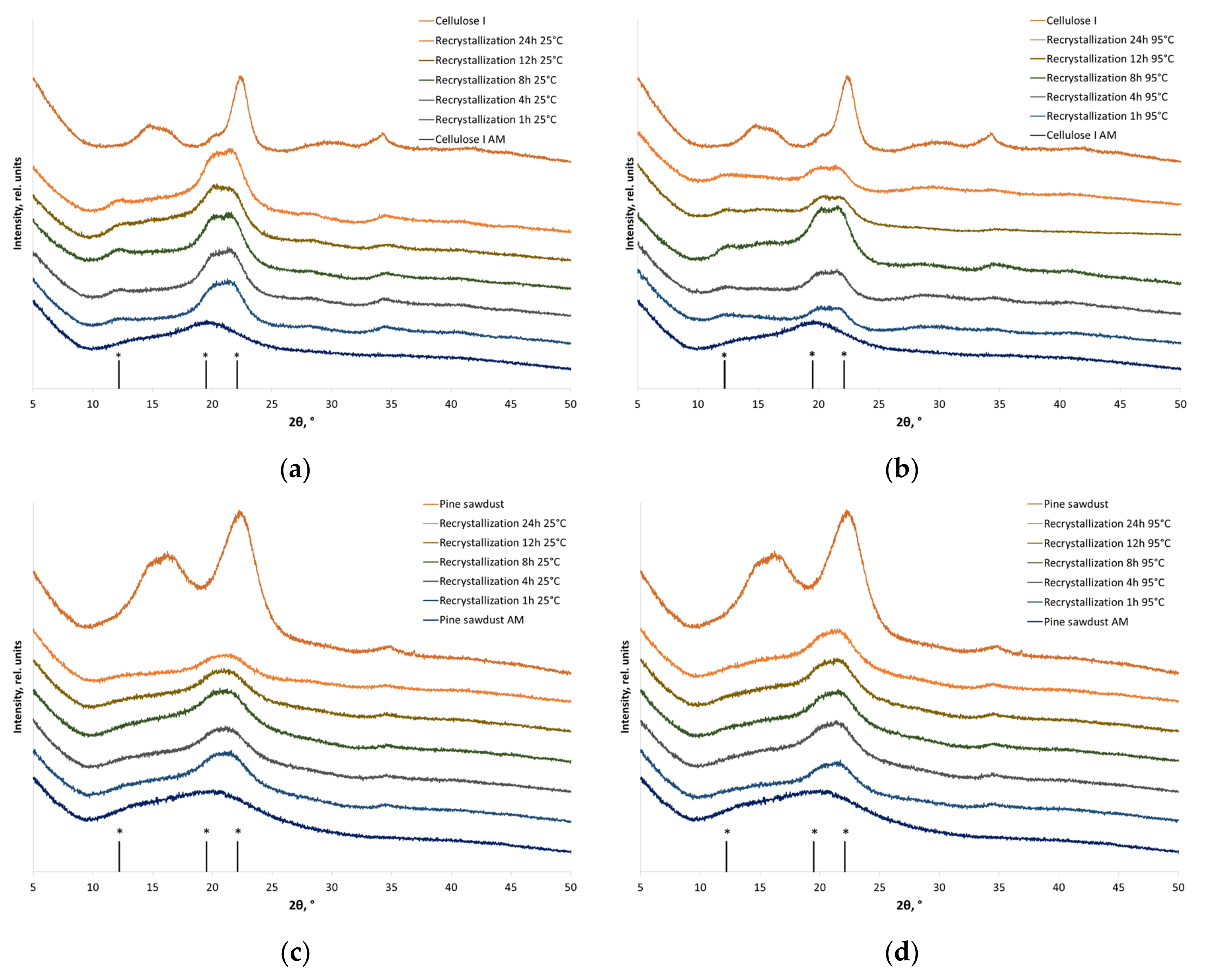 Polymers 16 00980 g002