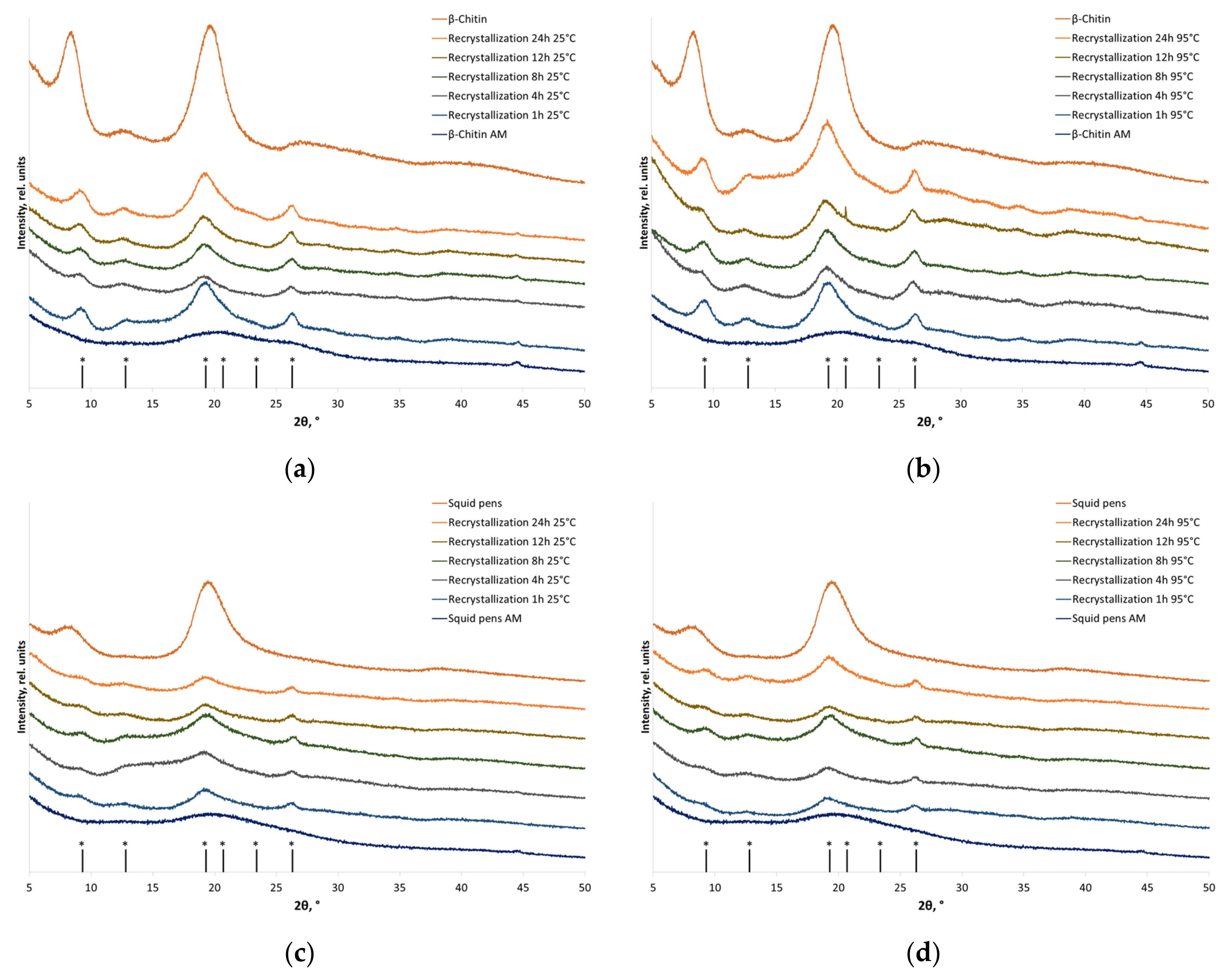 Polymers 16 00980 g004