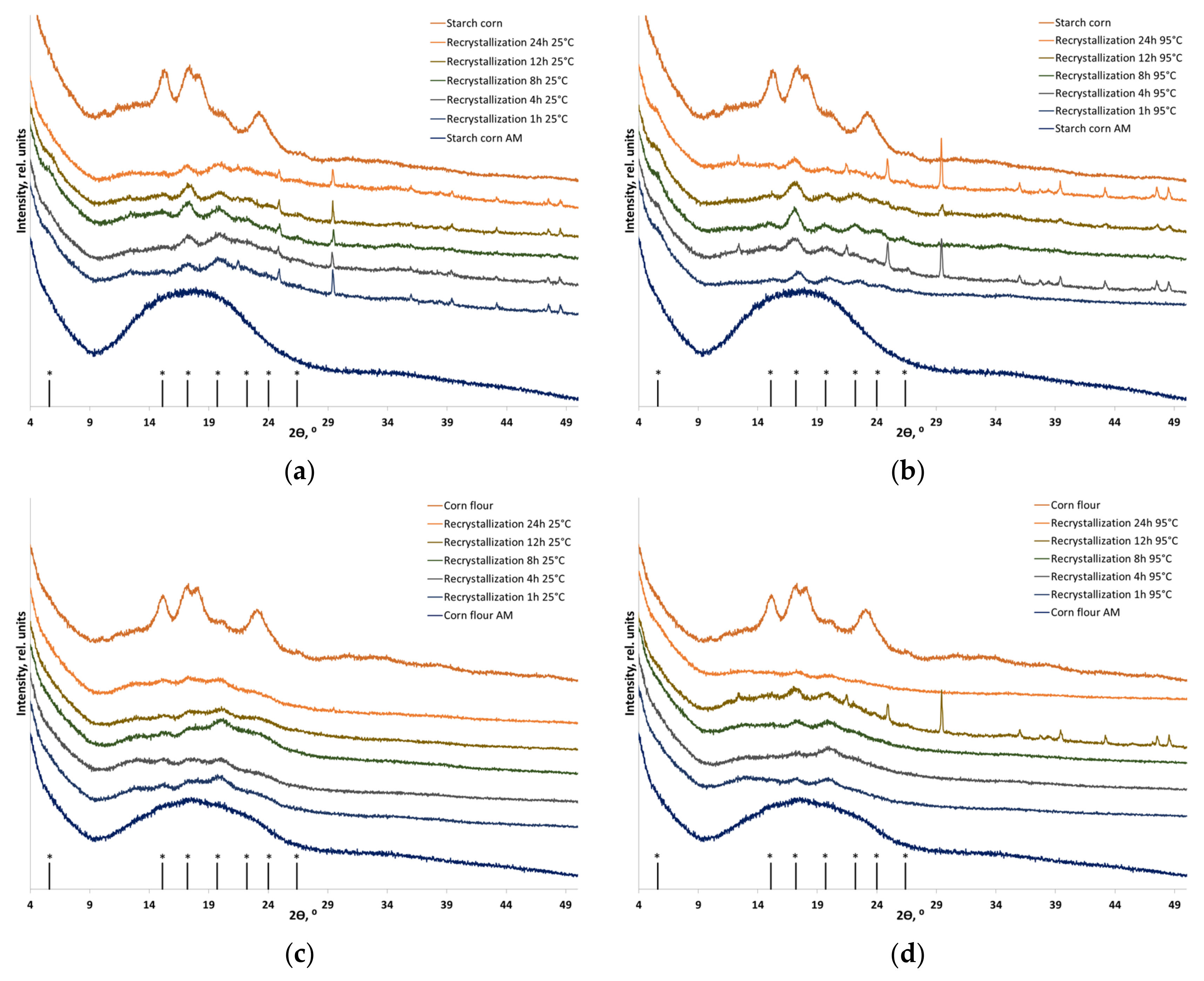Polymers 16 00980 g005