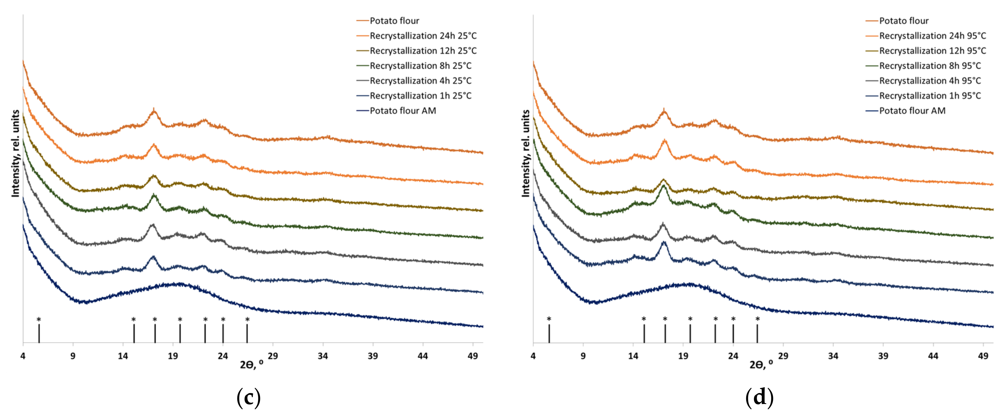 Polymers 16 00980 g006b