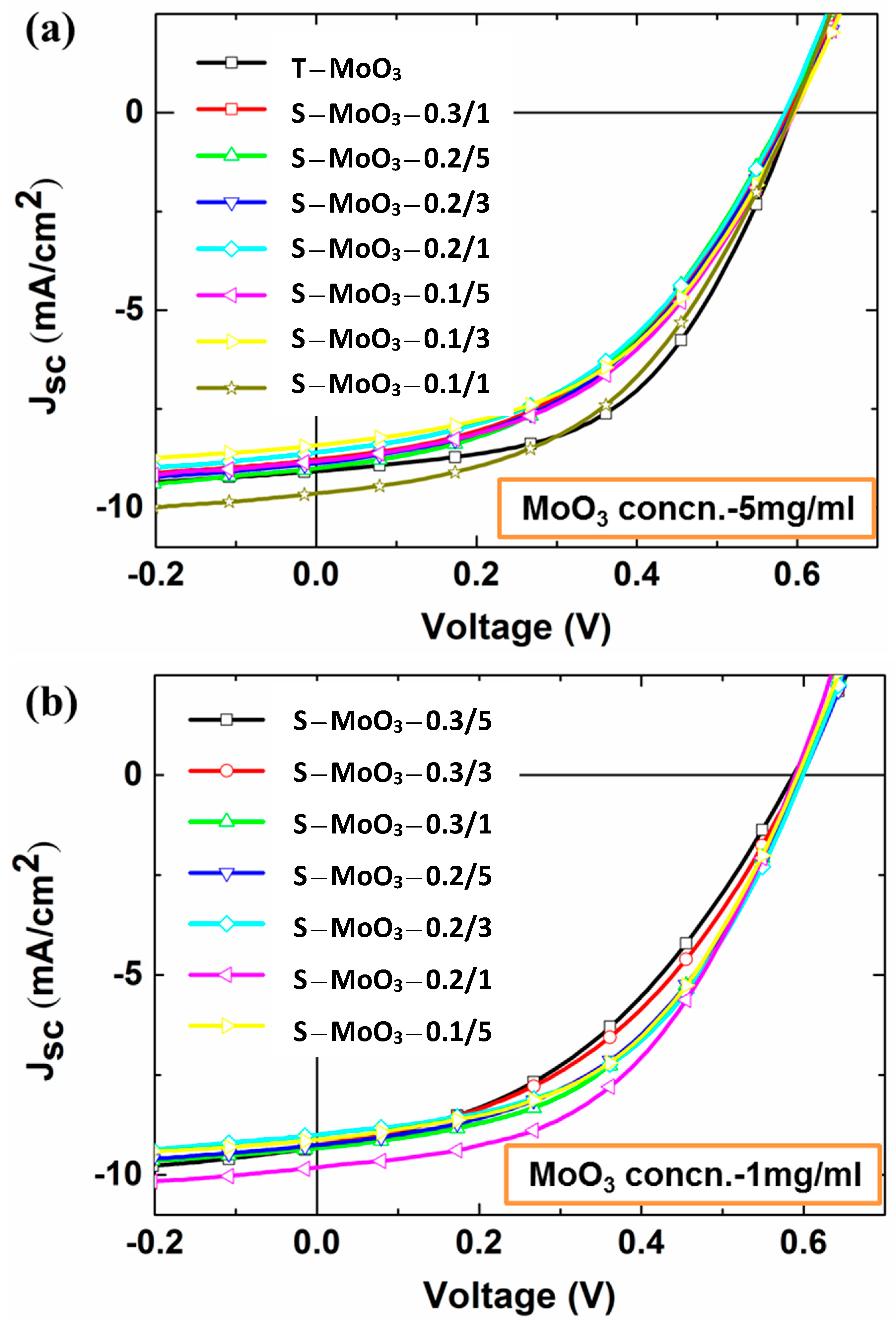 Polymers 16 00981 g005