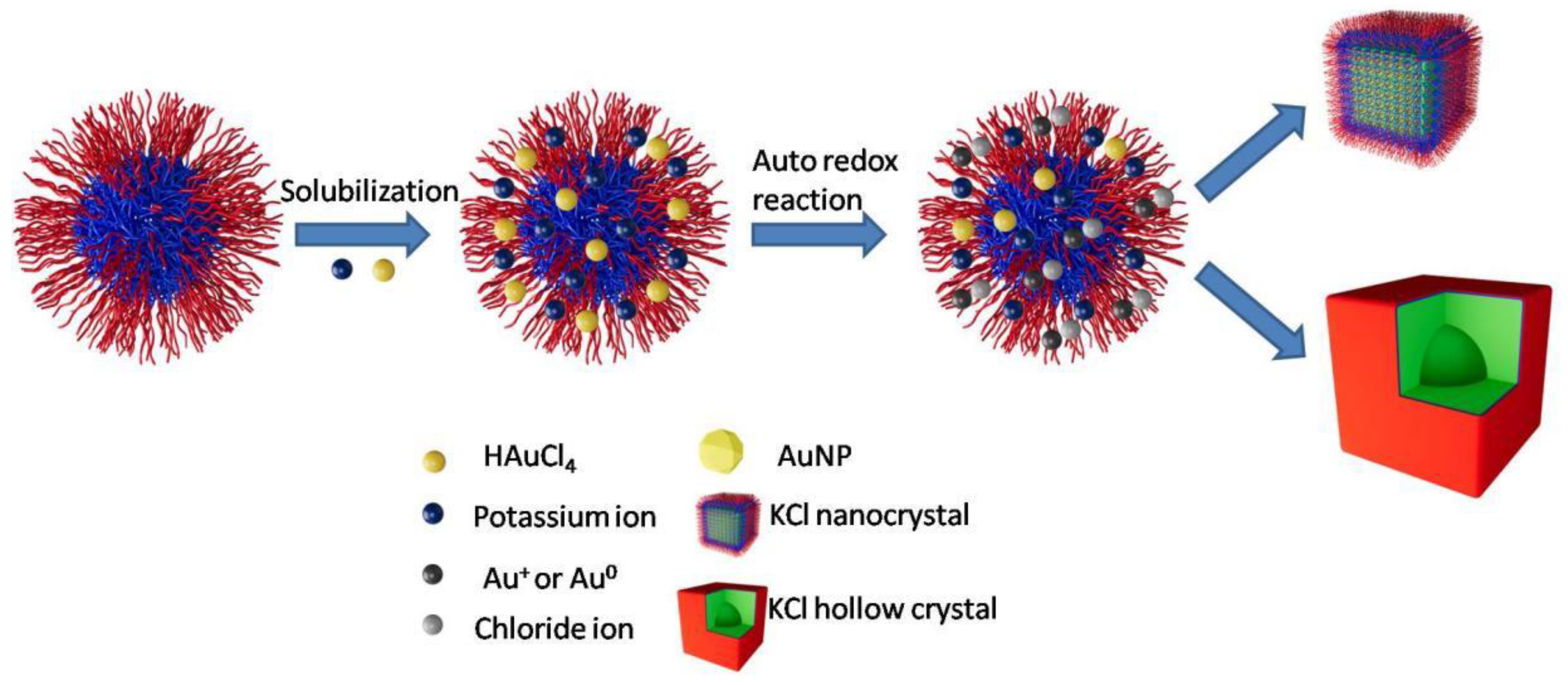 Polymers 16 00982 g007 Polymers 16 00982 g007