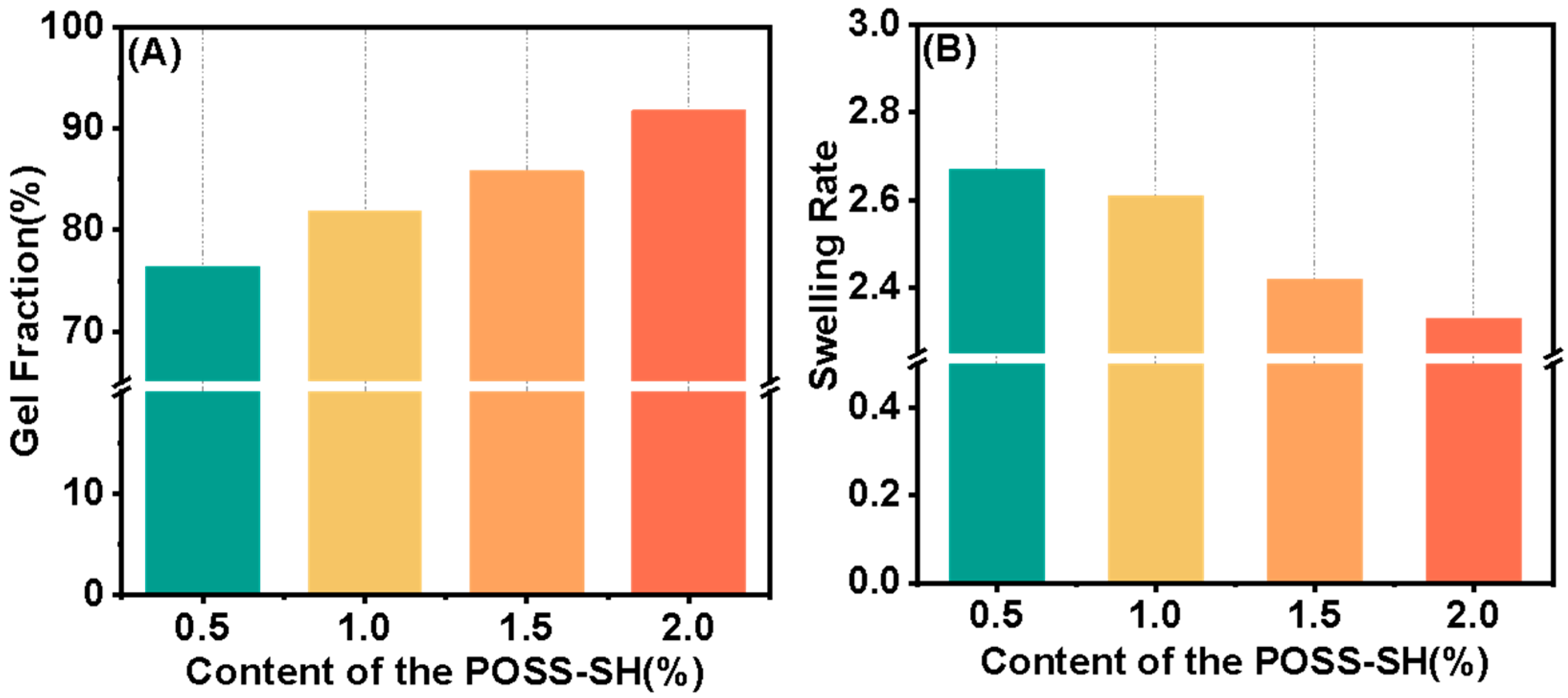 Polymers 16 00983 g004