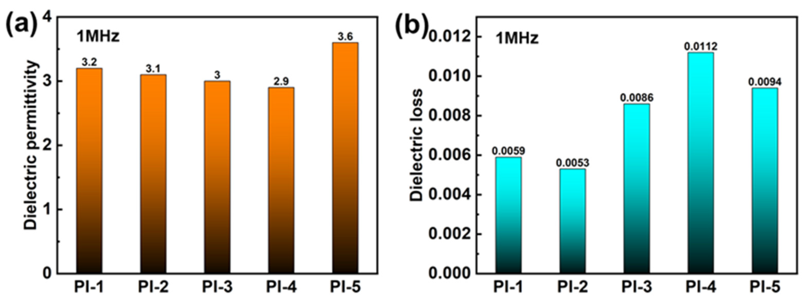 Polymers 16 00984 g004
