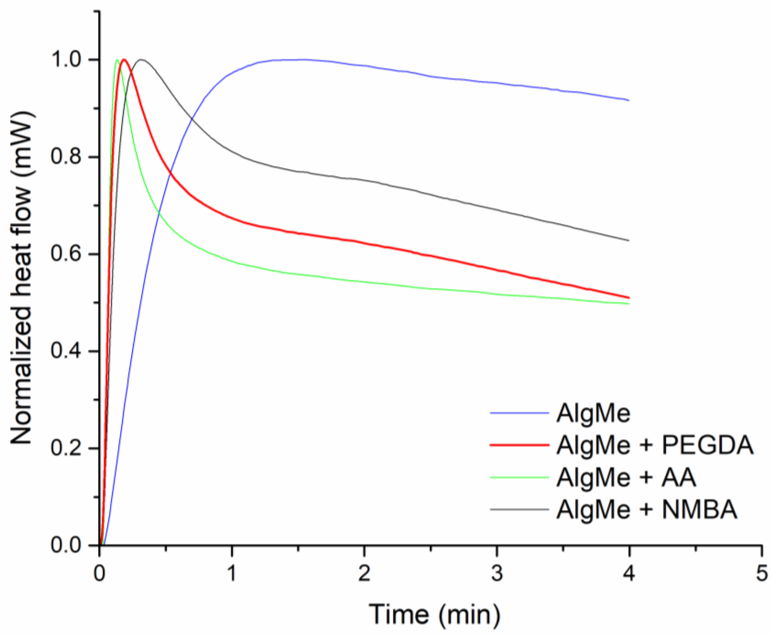 Polymers 16 00986 g003