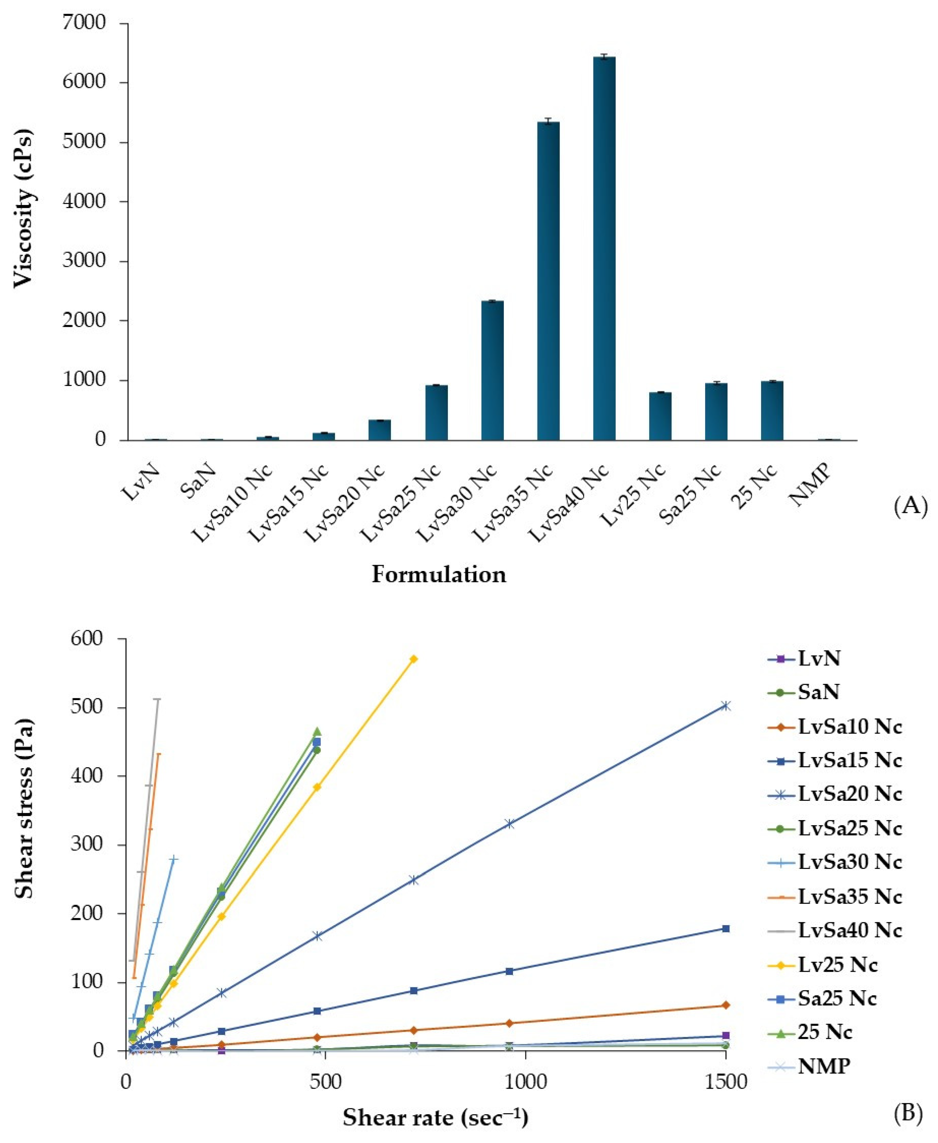 Polymers 16 00989 g002