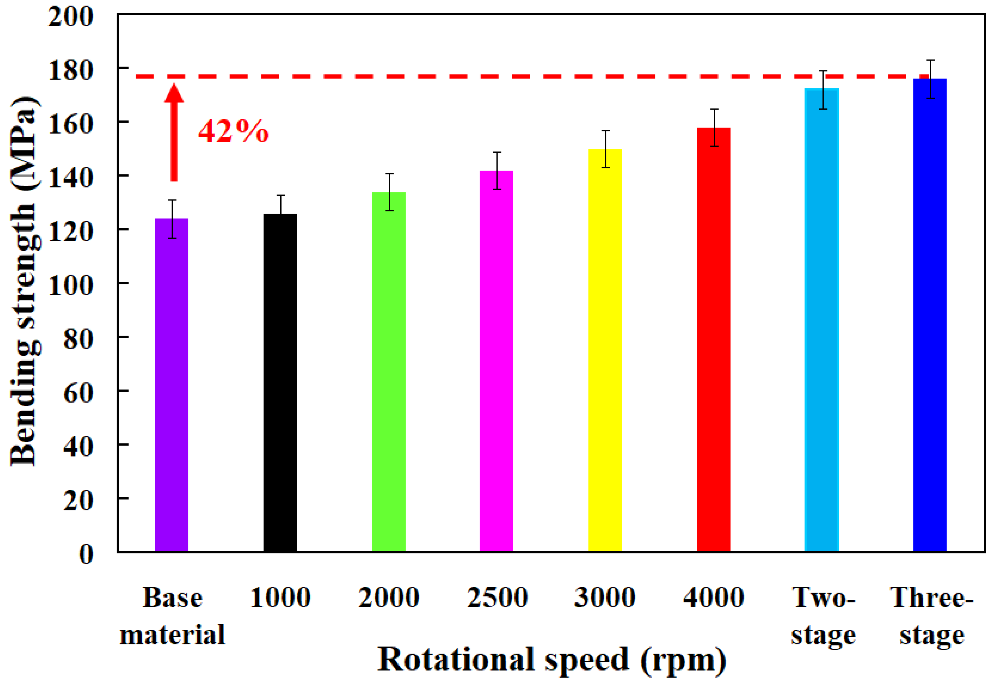 Polymers 16 00991 g006
