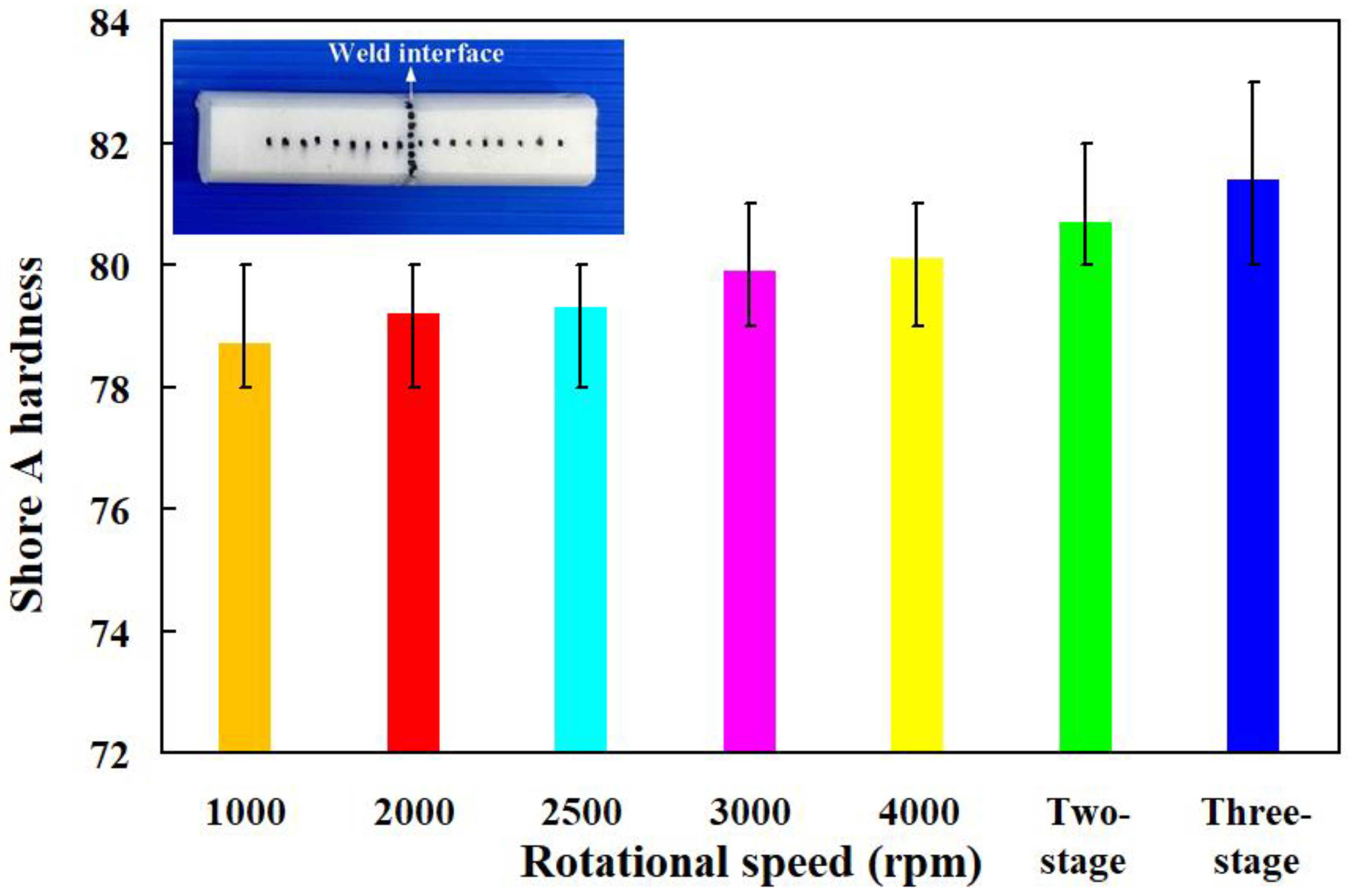 Polymers 16 00991 g009