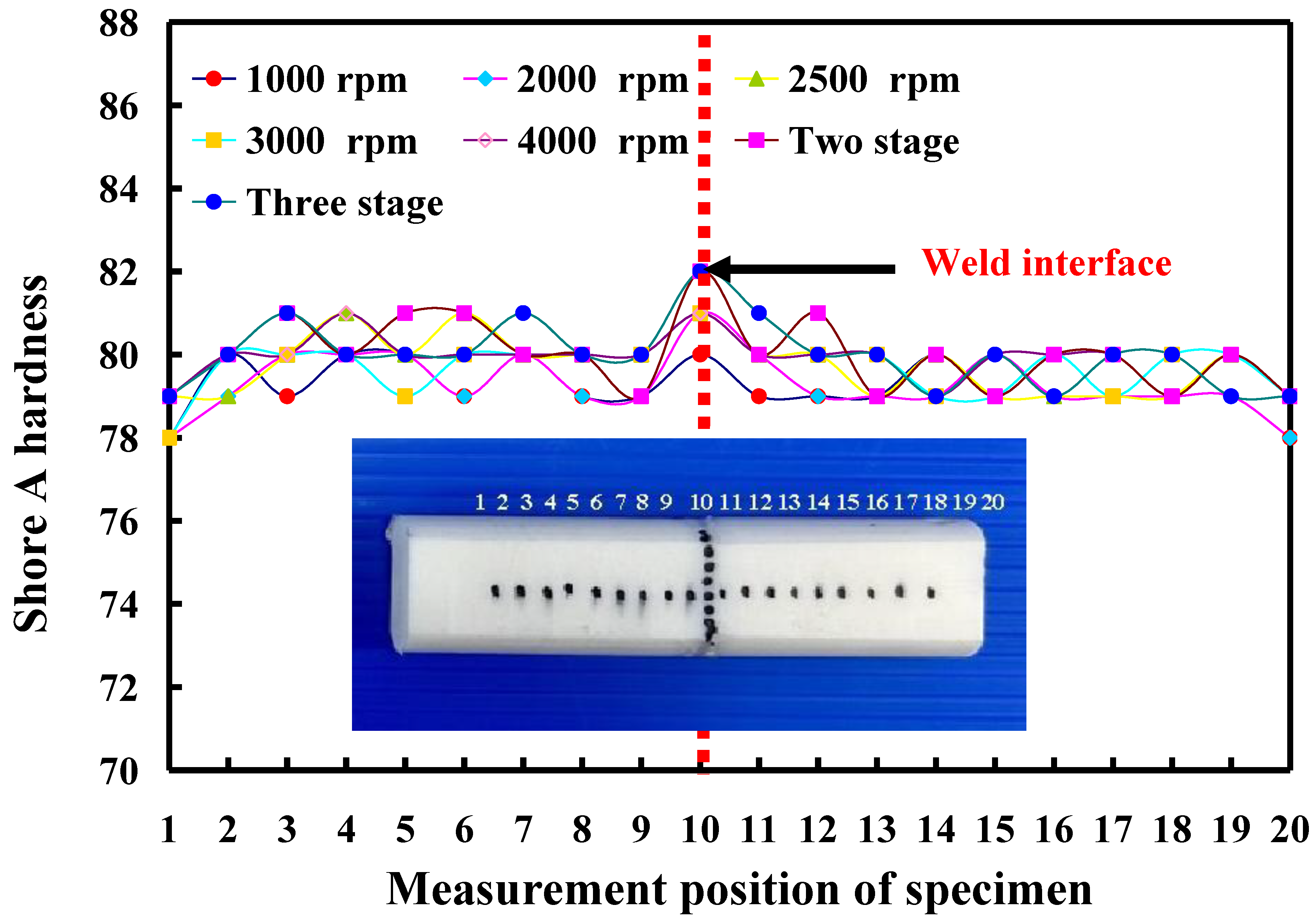 Polymers 16 00991 g010