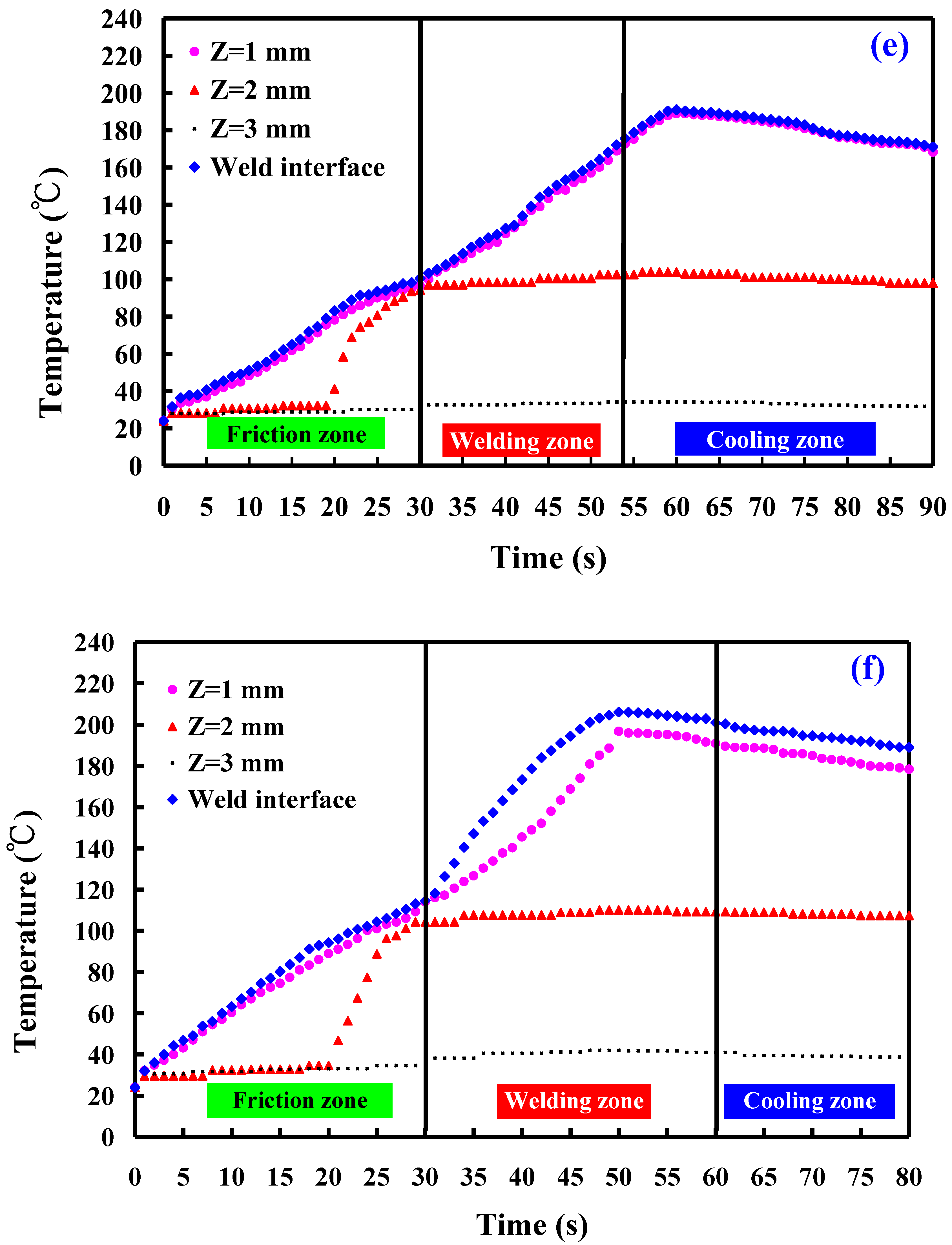 Polymers 16 00991 g011c