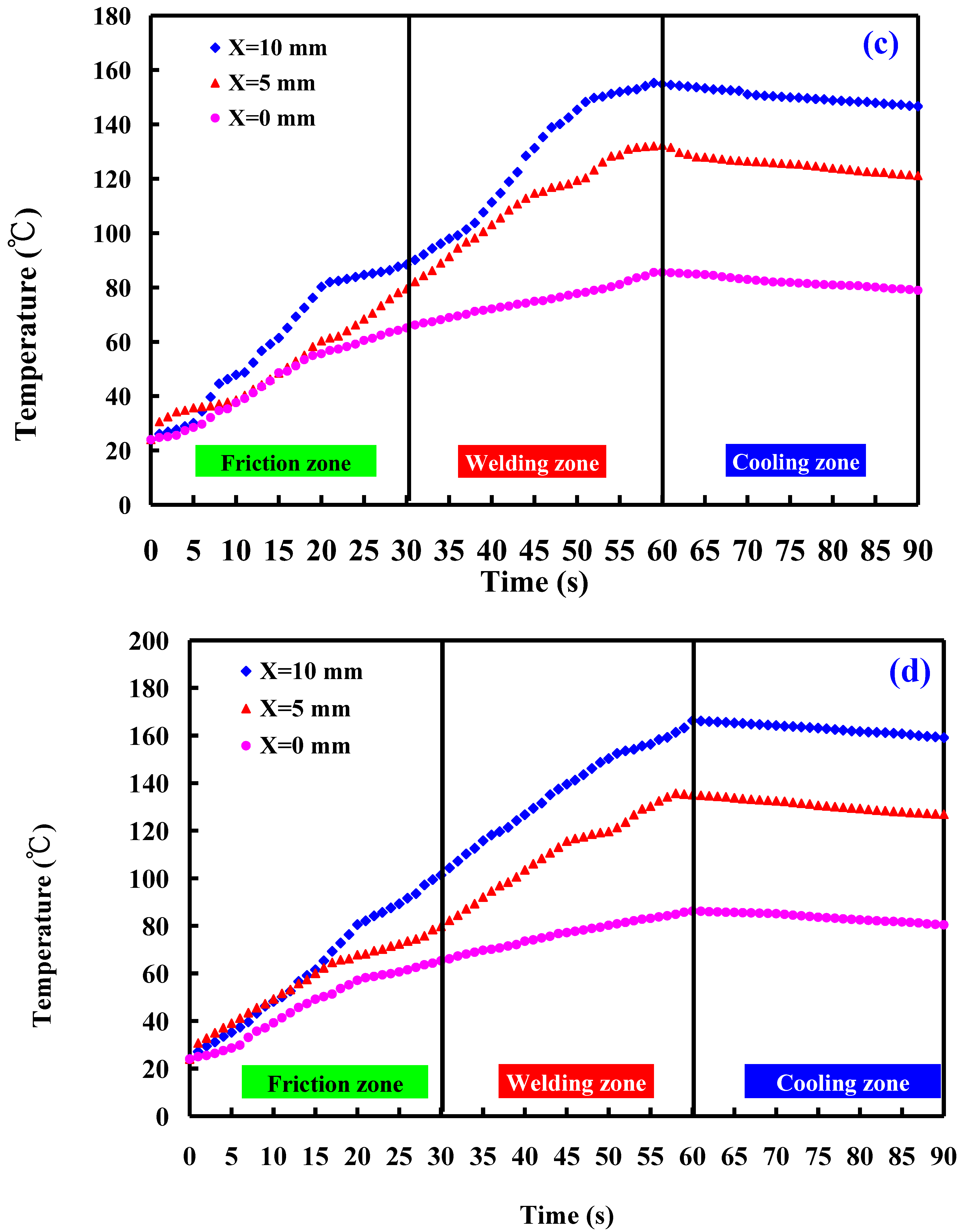 Polymers 16 00991 g014b