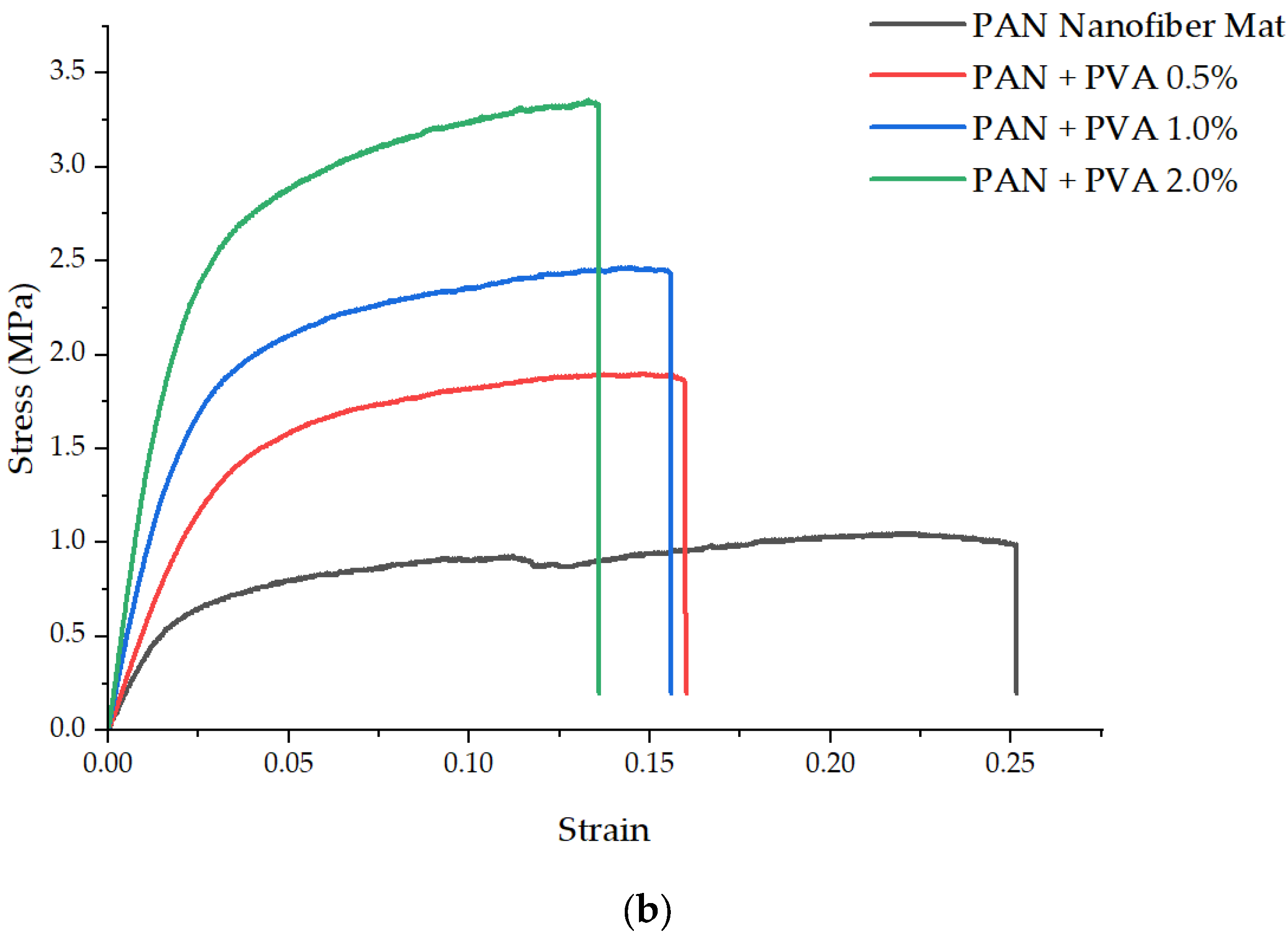 Polymers 16 00992 g005b