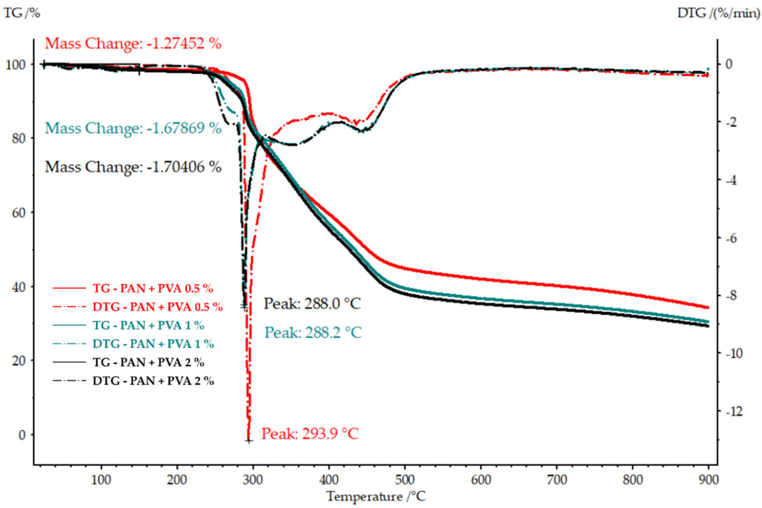 Polymers 16 00992 g007