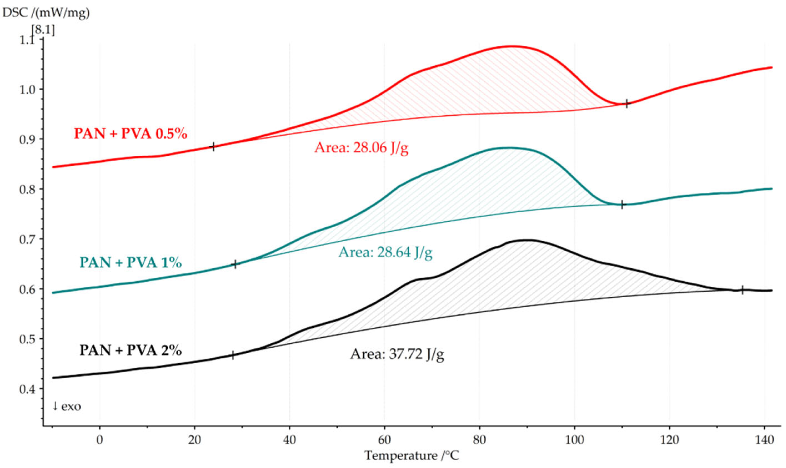 Polymers 16 00992 g009
