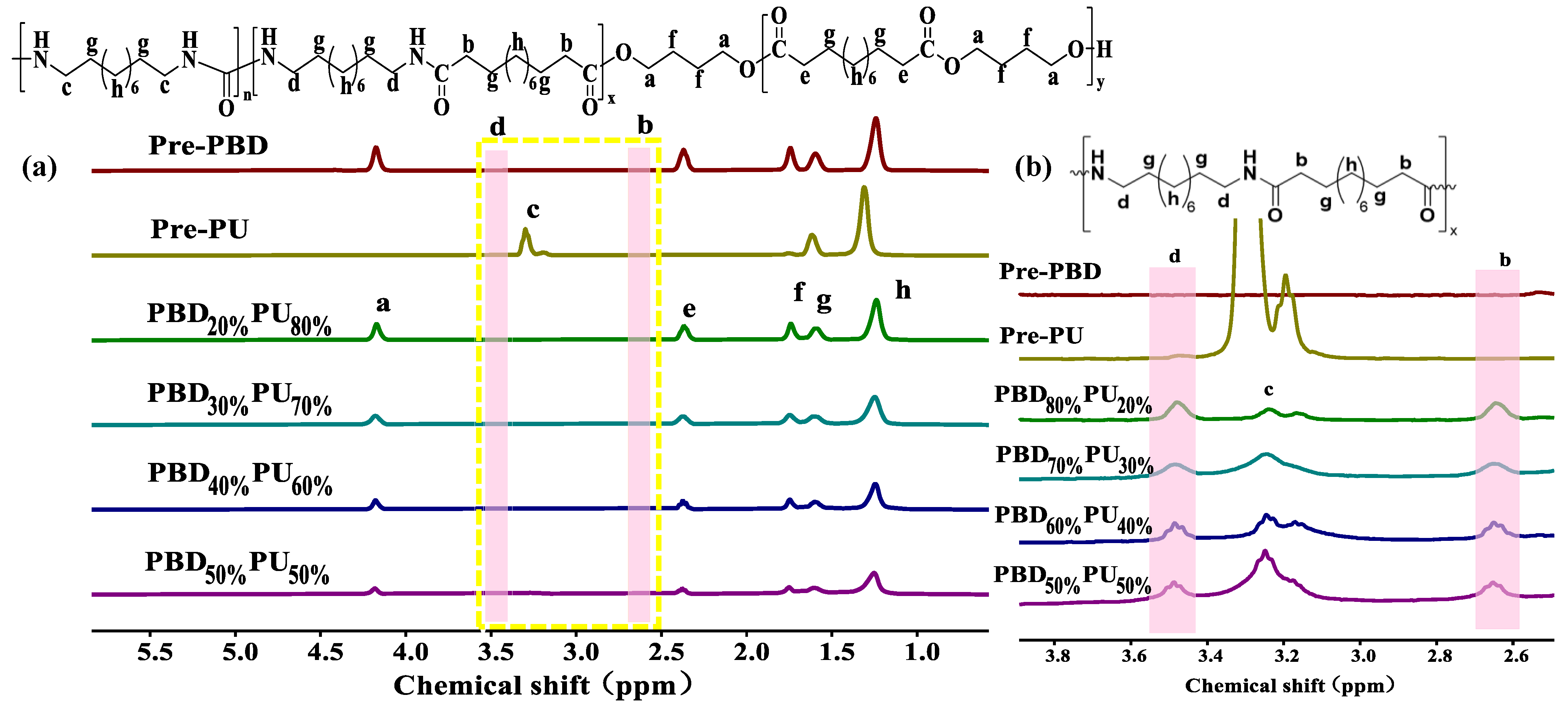 Polymers 16 00993 g002