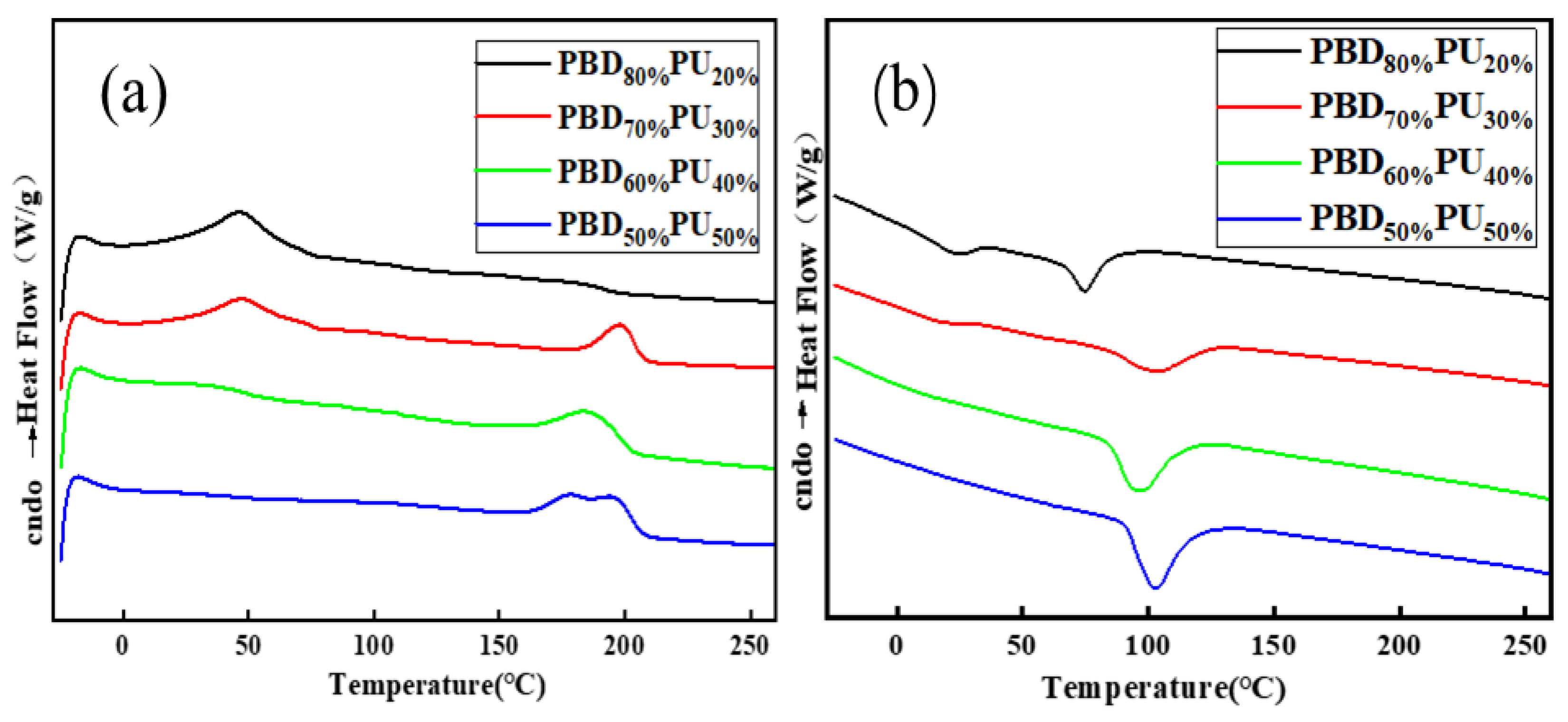 Polymers 16 00993 g005